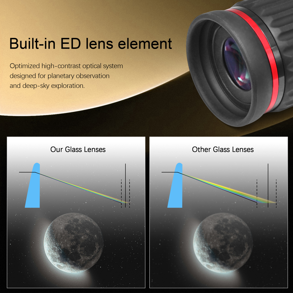 Astromania 1.25"/2"- 3.5mm 70 Degree Super Wide Angle (SWA) - mean you always enjoy a huge field of view