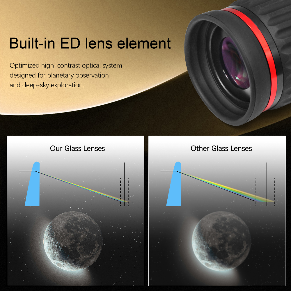 Astromania 1.25"/2"- 5mm 70 Degree Super Wide Angle (SWA) - mean you always enjoy a huge field of view