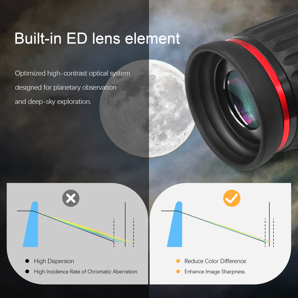 Astromania 1.25"/2"- 13mm 70 Degree Super Wide Angle (SWA) - mean you always enjoy a huge field of view