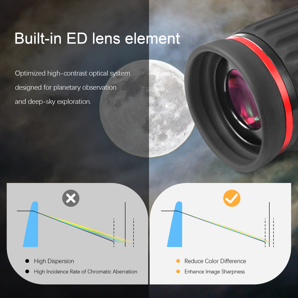 Astromania 1.25"/2"- 17mm 70 Degree Super Wide Angle (SWA) - mean you always enjoy a huge field of view