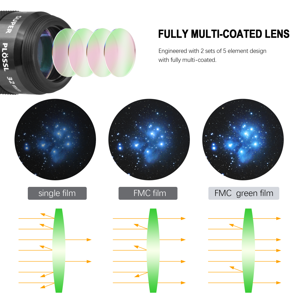 Astromania Telescope Eyepiece Set 1.25 Inch Super Plossl Eyepiece Set 7.5mm 12.5mm 32mm, 5 Element Fully Multi Coated Metal 52 Degree Apparent Field, Telescope Accessory Set for Astronomy Telescope