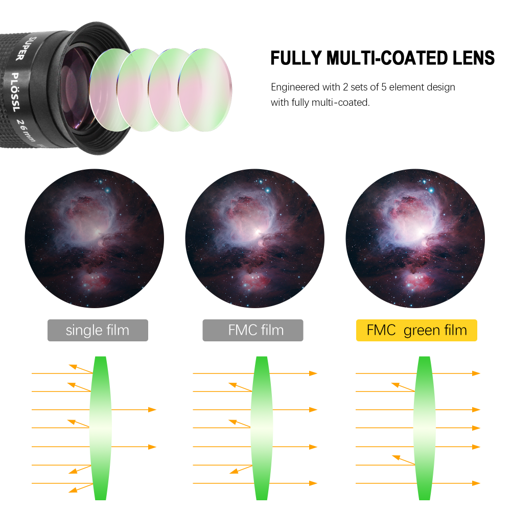 Astromania Telescope Eyepiece Set 1.25 Inch Super Plossl Eyepiece Set 6.3mm 15mm 26mm, 5 Element Fully Multi Coated Metal 52 Degree Apparent Field, Telescope Accessory Set for Astronomy Telescope