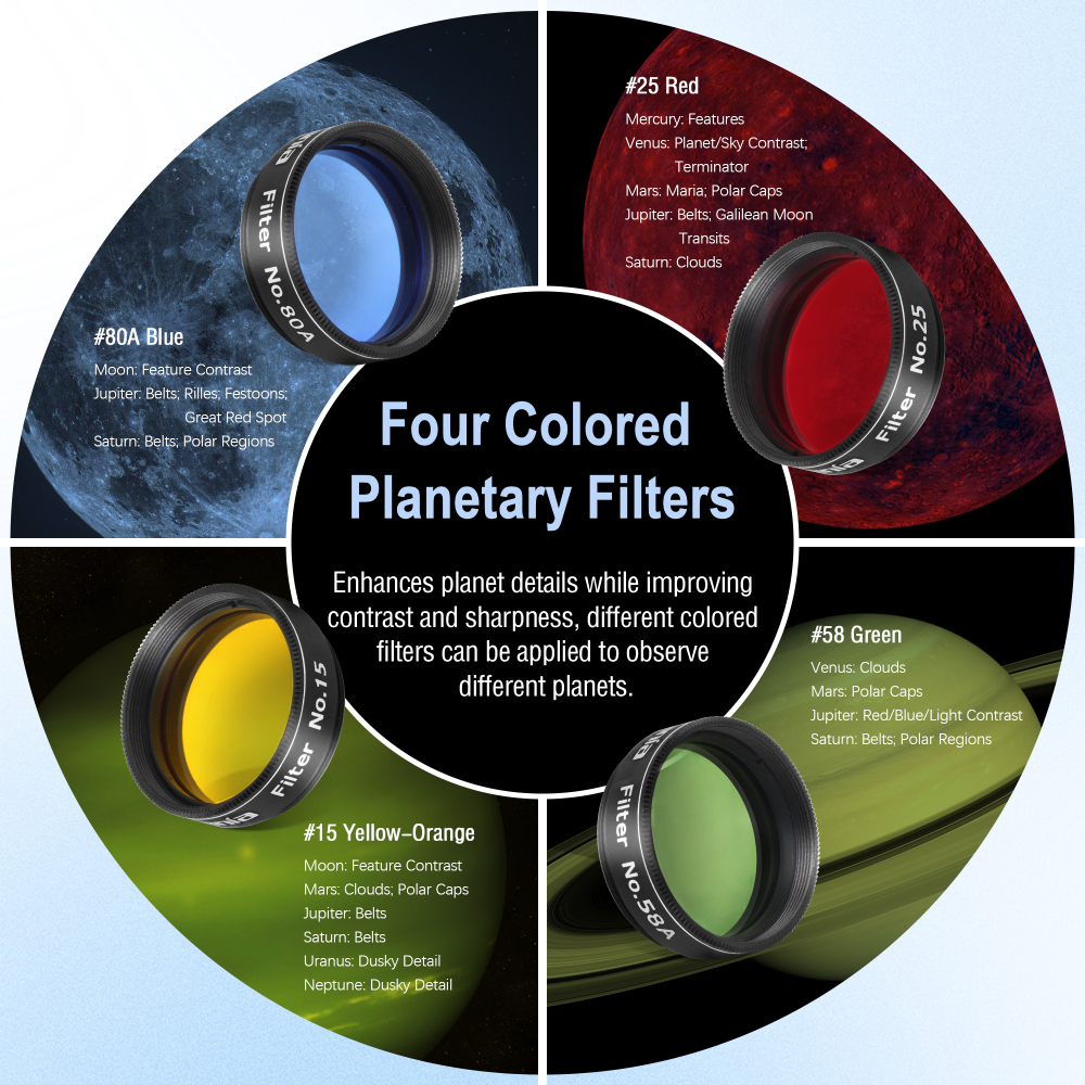 Astromania Telescope Eyepiece Filte Set 1.25 Inches, 4 Pcs Telescope Color Filter Set Including Red Yellow Green Blue, Eyepieces Filters Ideal Telescope Accessory for Planetary Moon Detail Observation