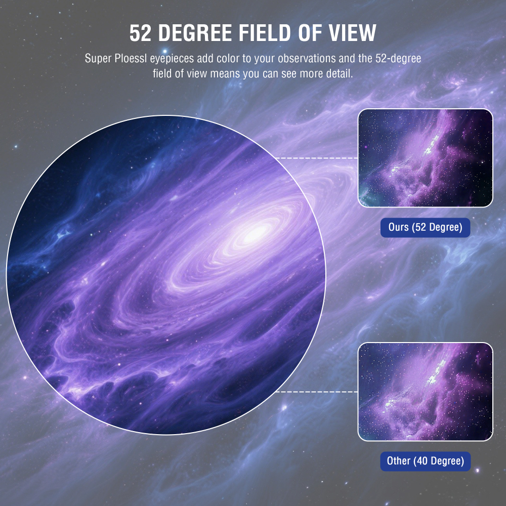 Astromania Telescope Eyepiece, 52 Degree Super Plossl Telescope Eyepiece 10mm, Fully Multi-Coated Telescope Lense with Filter Thread, 1.25 Inches Telescope Accessories for Moon & Planetary Observation