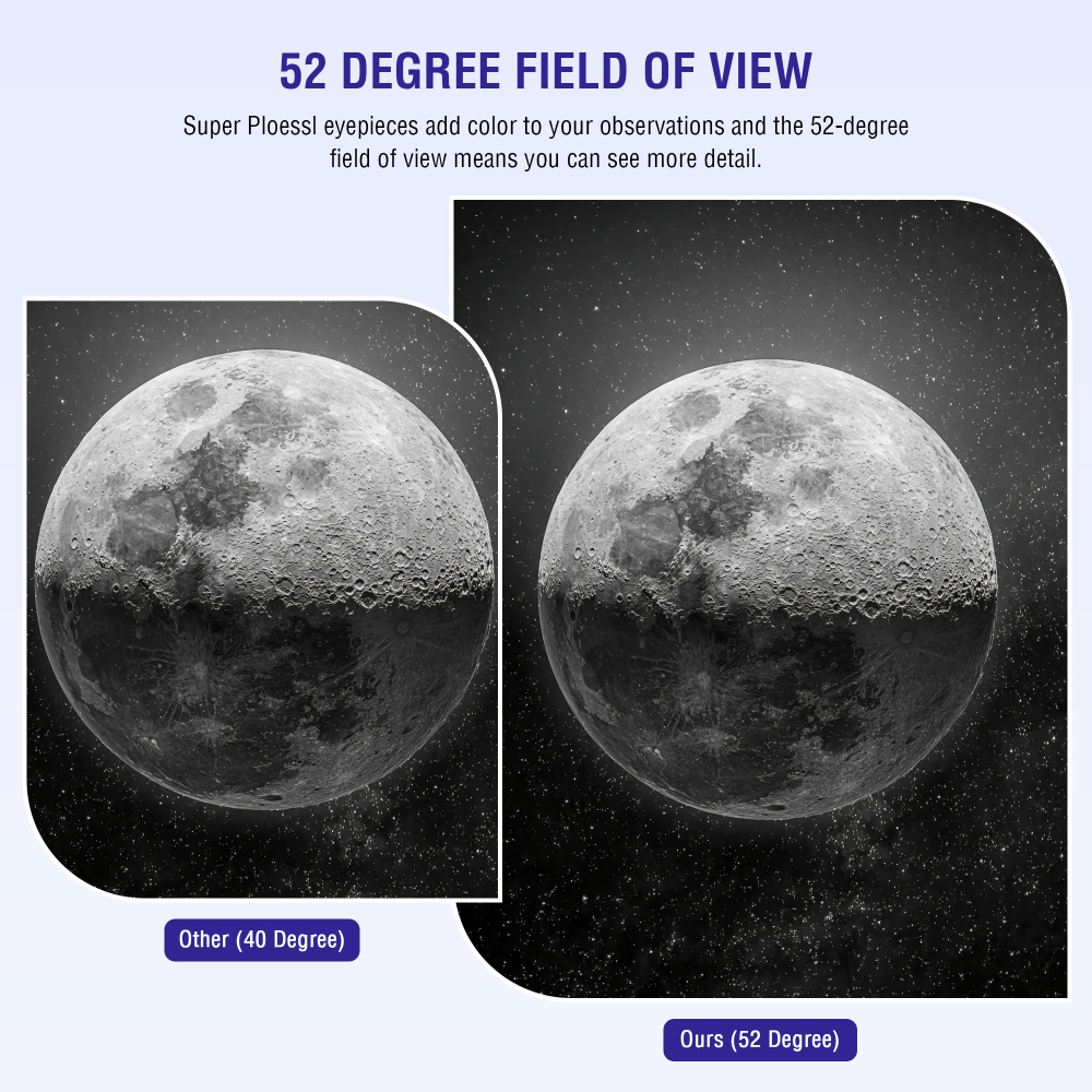 Astromania 1.25 Inch Eyepiece for Telescope 20mm, Telescope Accessories Super Plossl Eyepiece 52 Degree Field of View with Fully Multi-Coated 5 Element & Filter Thread for Astronomical Telescopes