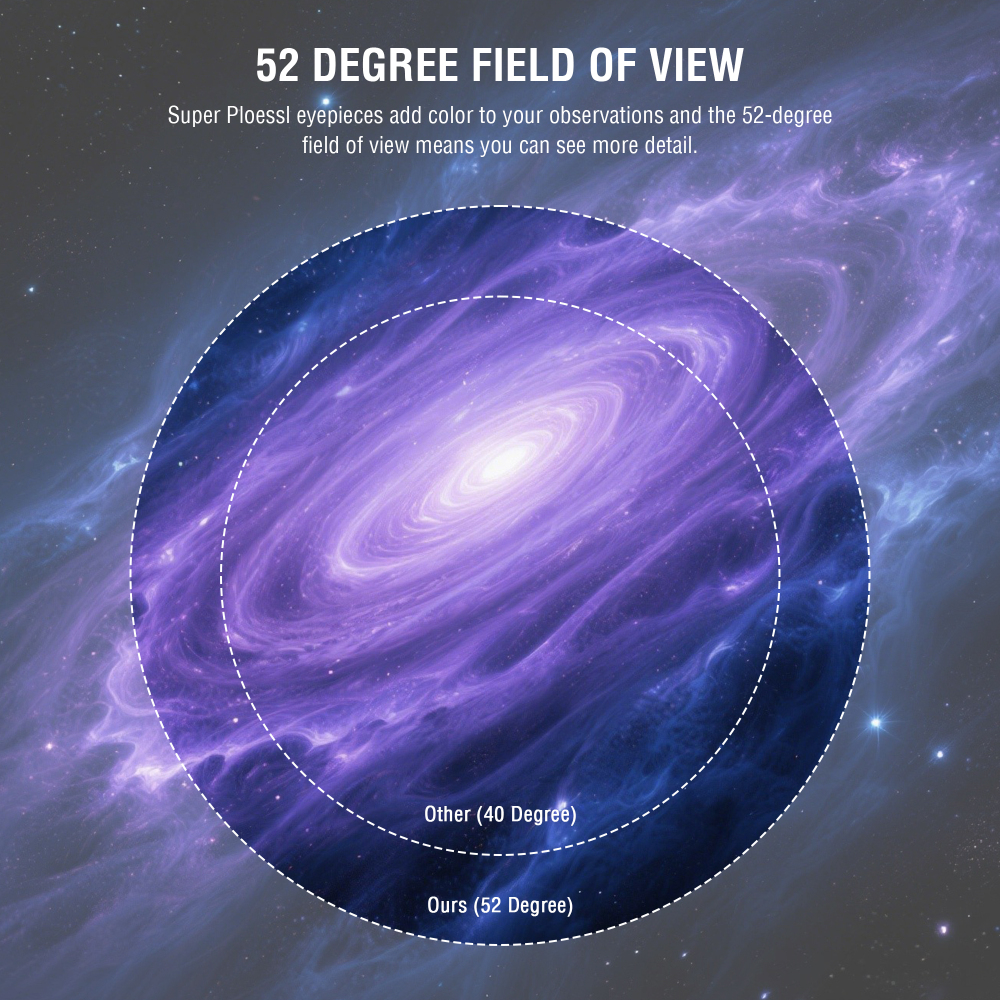 Astromania Telescope Eyepiece, 52 Degree Super Plossl Telescope Eyepiece 32mm, Fully Multi-Coated Telescope Lense with Filter Thread, 1.25 Inches Telescope Accessories for Moon & Planetary Observation
