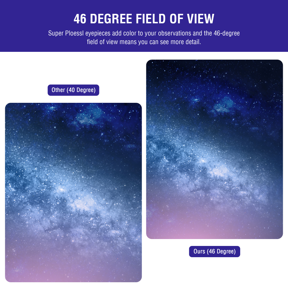 Astromania Telescope Eyepiece 40mm, Super Plossl Telescope Eyepiece 1.25 Inch 5 Element Fully MultiCoated Metal 46 Degree Apparent Field, Telescope Accessory with Filter Thread for Astronomy Telescope