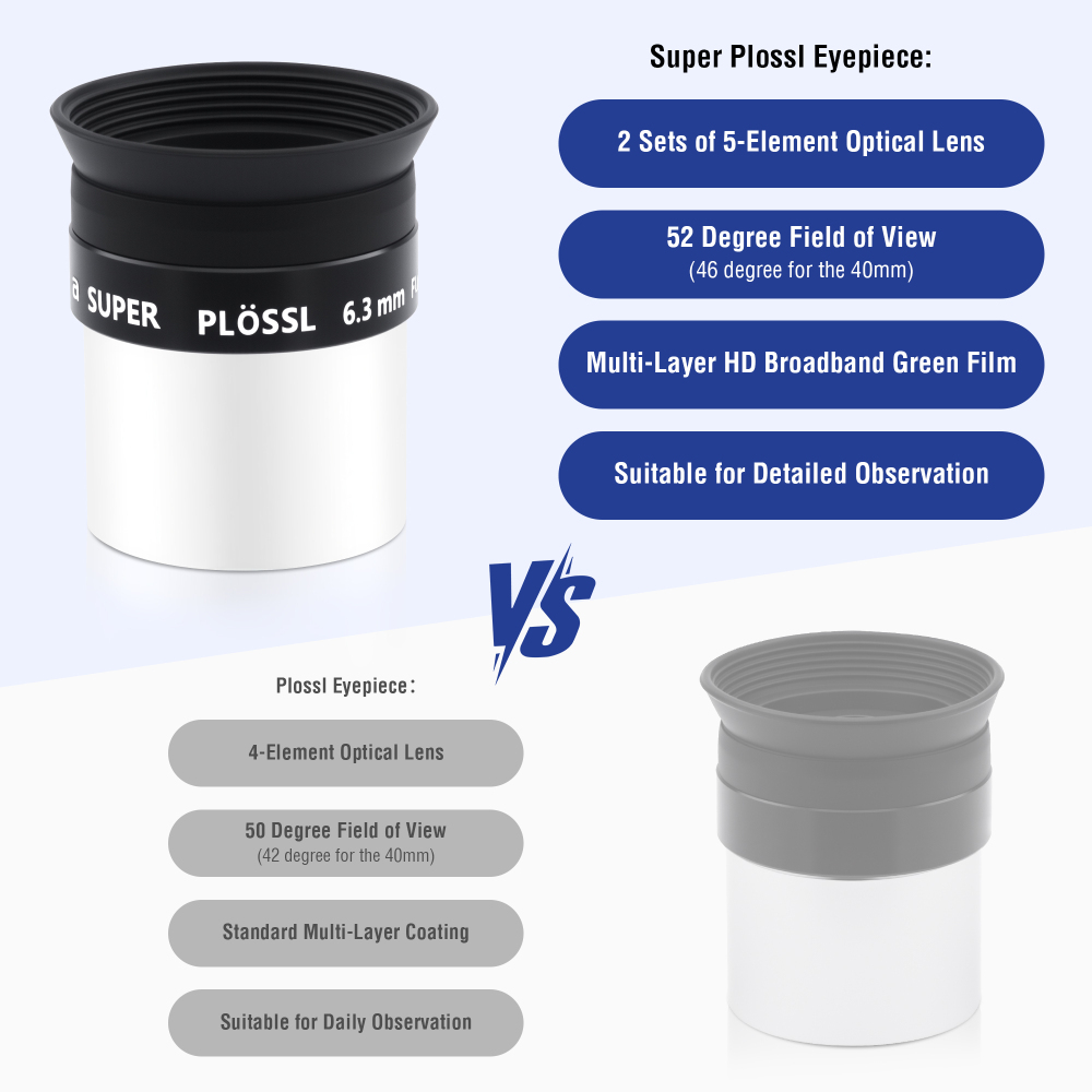 Astromania 1.25 Inch Eyepiece for Telescope 6.3mm, Telescope Accessories Super Plossl Eyepiece 52 Degree Field of View with Fully Multi-Coated 5 Element & Filter Thread for Astronomical Telescopes