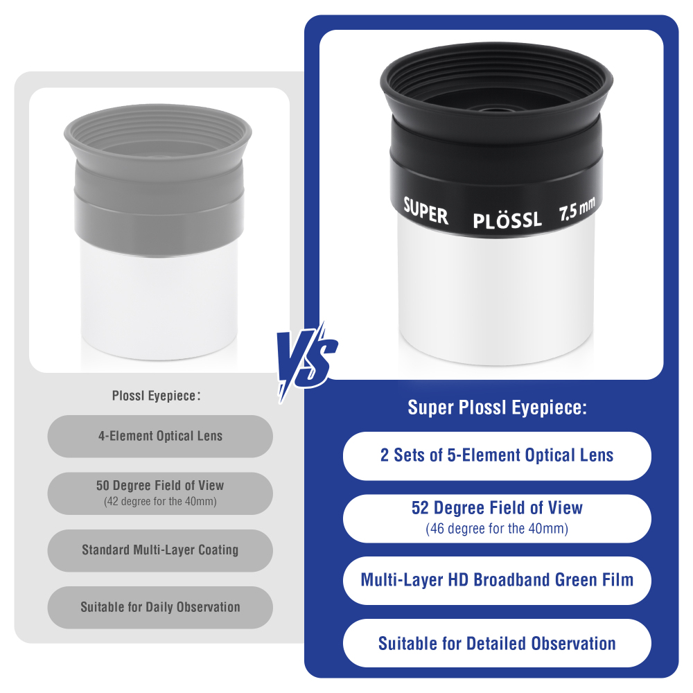 Astromania Eyepiece 7.5mm Telescope Lense for Astronomy Telescopes, 5 Element Fully Multi-Coated 52 Degree Super Plossl Eyepiece Telescope Accessories with Threaded for Standard 1.25 Inches Filter