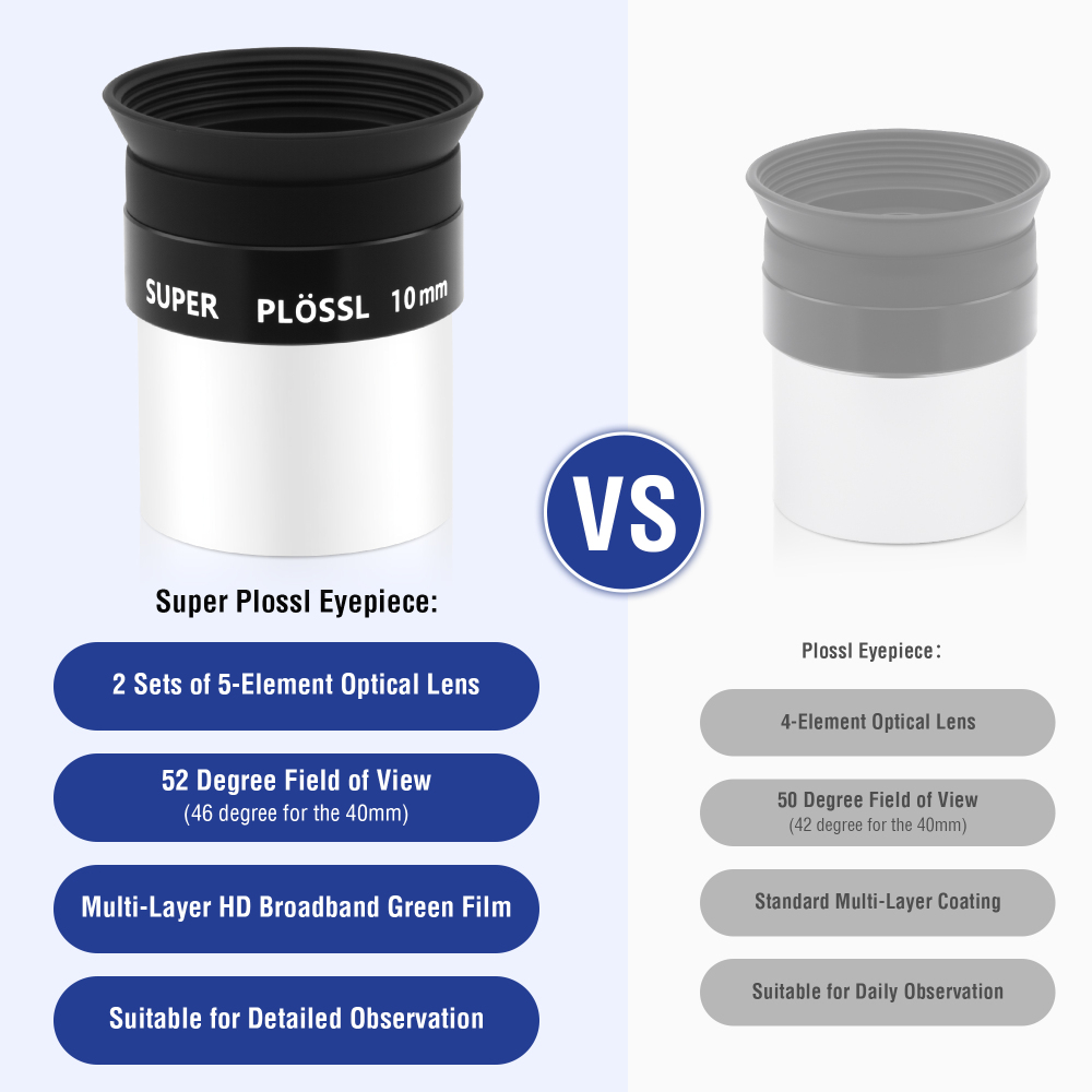 Astromania Telescope Eyepiece, 52 Degree Super Plossl Telescope Eyepiece 10mm, Fully Multi-Coated Telescope Lense with Filter Thread, 1.25 Inches Telescope Accessories for Moon & Planetary Observation