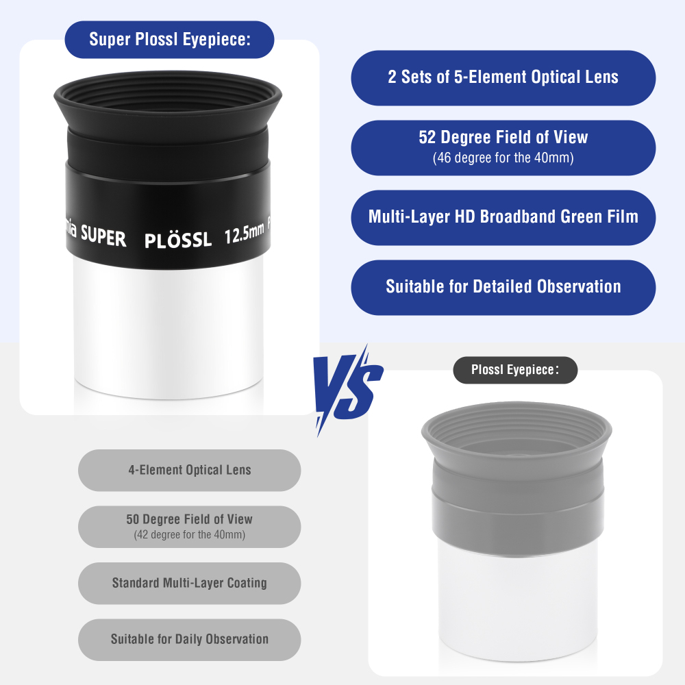 Astromania 1.25 Inch Eyepiece for Telescope 12.5mm, Telescope Accessories Super Plossl Eyepiece 52 Degree Field of View with Fully Multi-Coated 5 Element & Filter Thread for Astronomical Telescopes