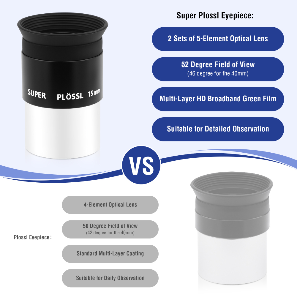 Astromania Eyepiece 15mm Telescope Lense for Astronomy Telescopes, 5 Element Fully Multi-Coated 52 Degree Super Plossl Eyepiece Telescope Accessories with Threaded for Standard 1.25 Inches Filter