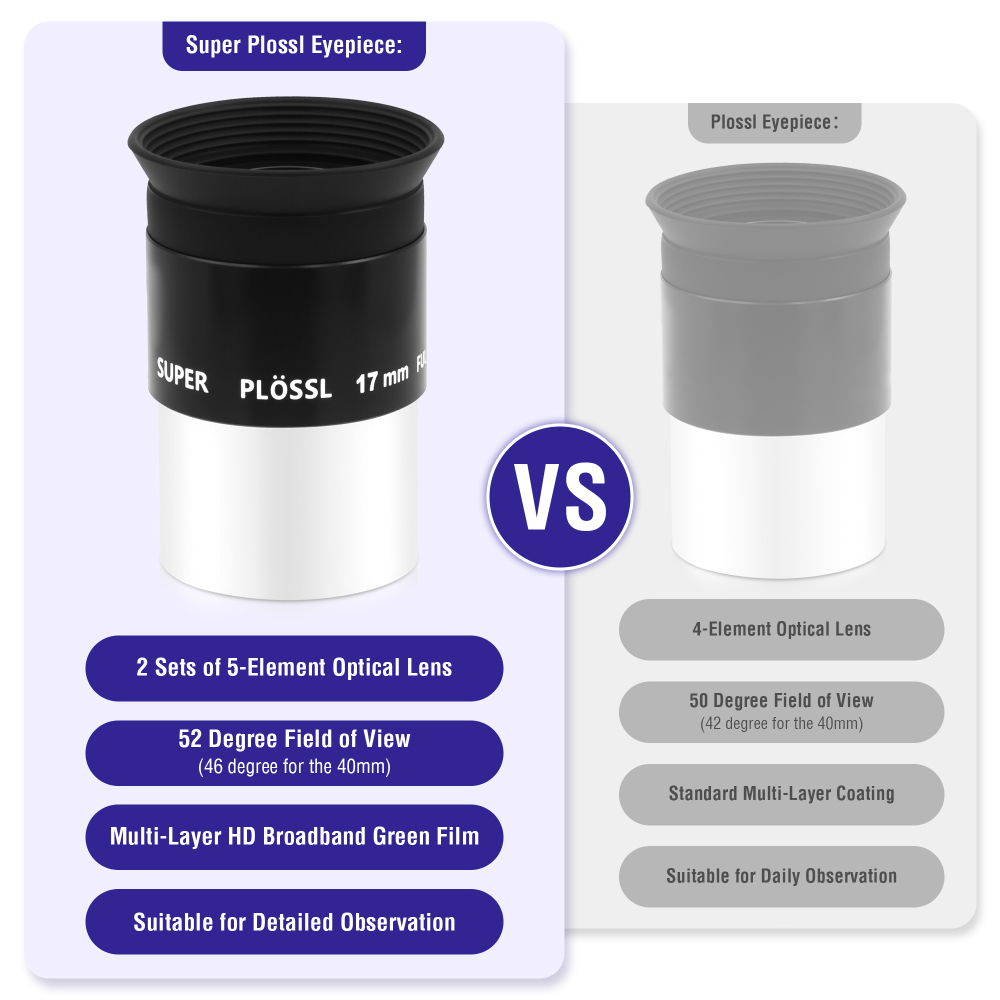 Astromania Telescope Eyepiece, 52 Degree Super Plossl Telescope Eyepiece 17mm, Fully Multi-Coated Telescope Lense with Filter Thread, 1.25 Inches Telescope Accessories for Moon & Planetary Observation