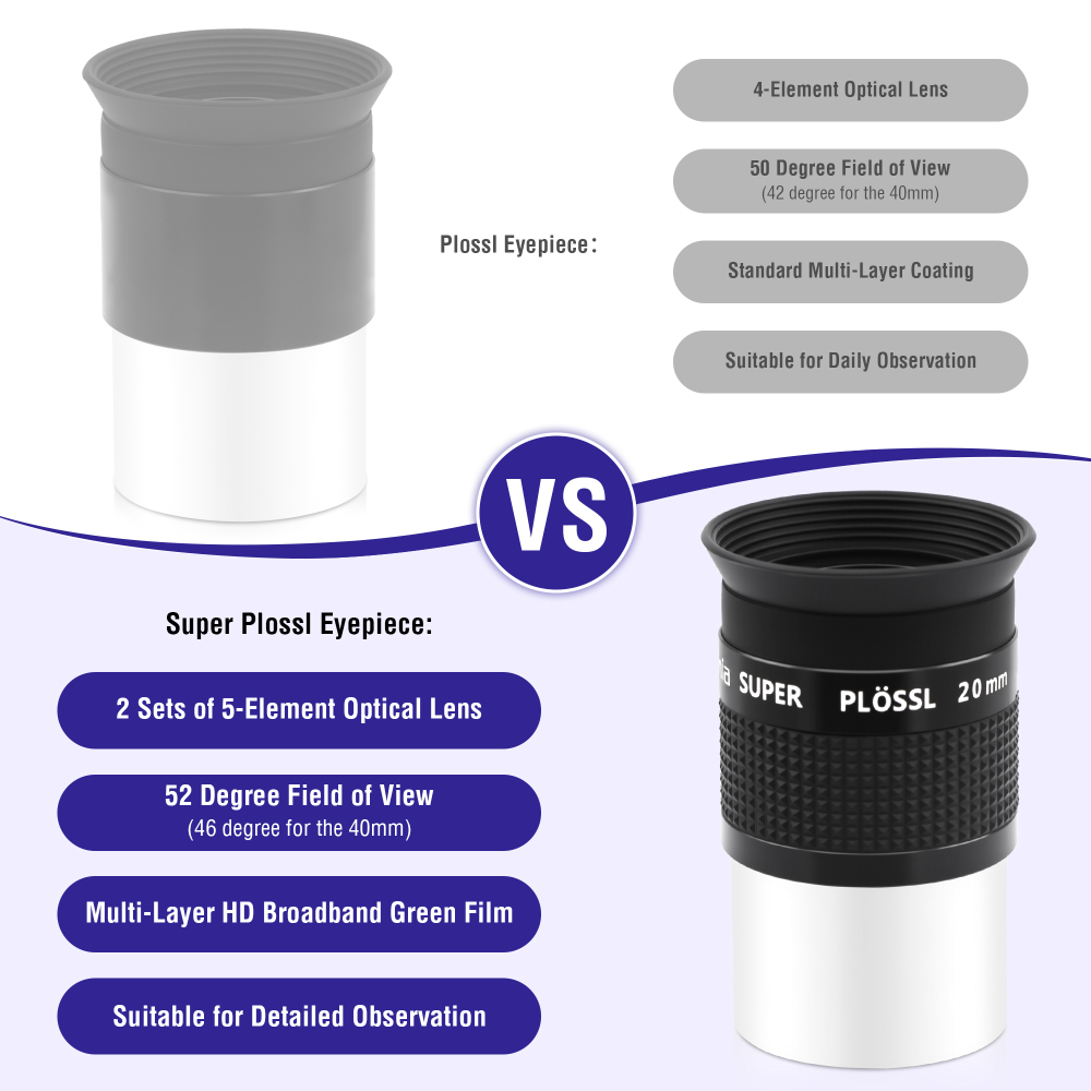 Astromania 1.25 Inch Eyepiece for Telescope 20mm, Telescope Accessories Super Plossl Eyepiece 52 Degree Field of View with Fully Multi-Coated 5 Element & Filter Thread for Astronomical Telescopes
