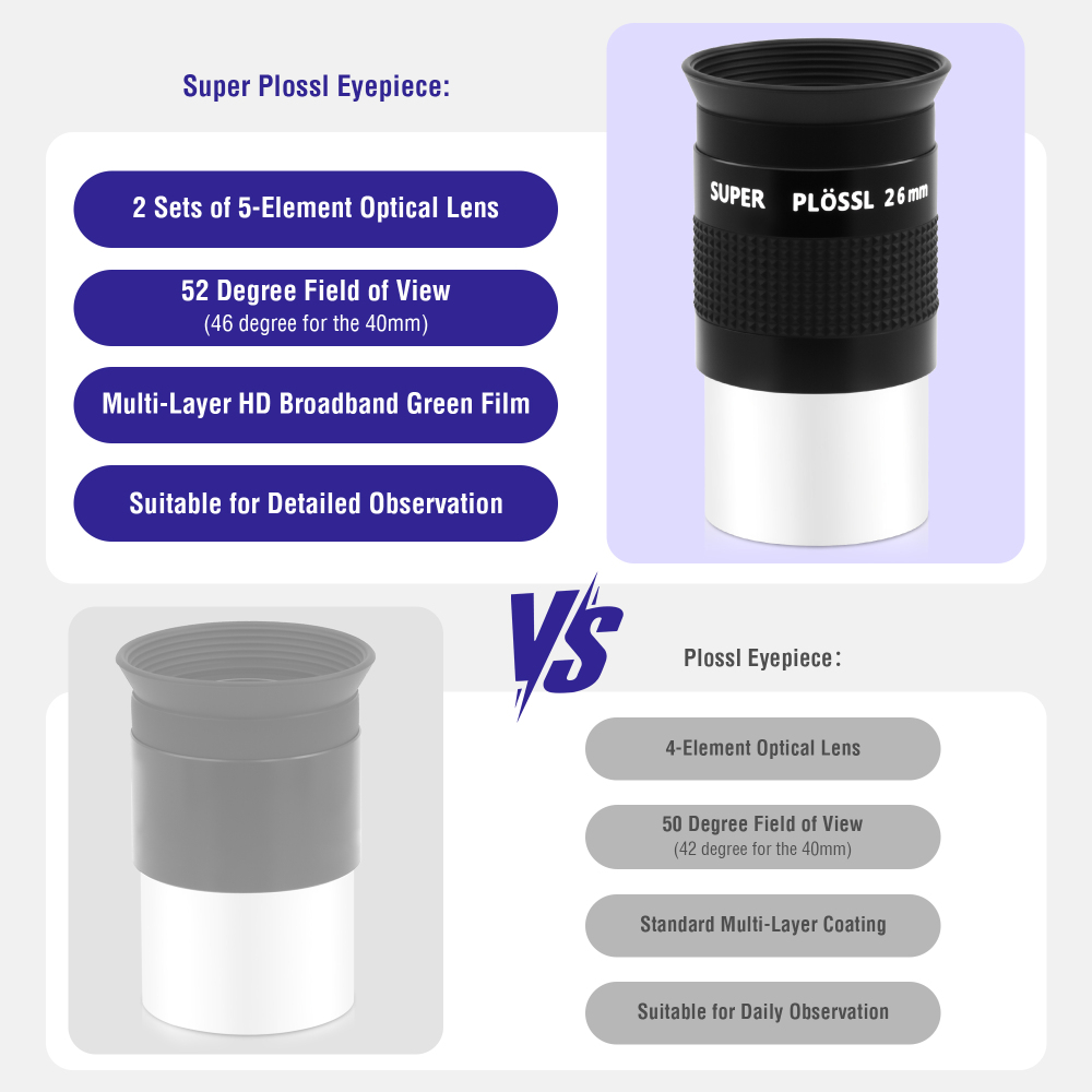 Astromania Eyepiece 26mm Telescope Lense for Astronomy Telescopes, 5 Element Fully Multi-Coated 52 Degree Super Plossl Eyepiece Telescope Accessories with Threaded for Standard 1.25 Inches Filter