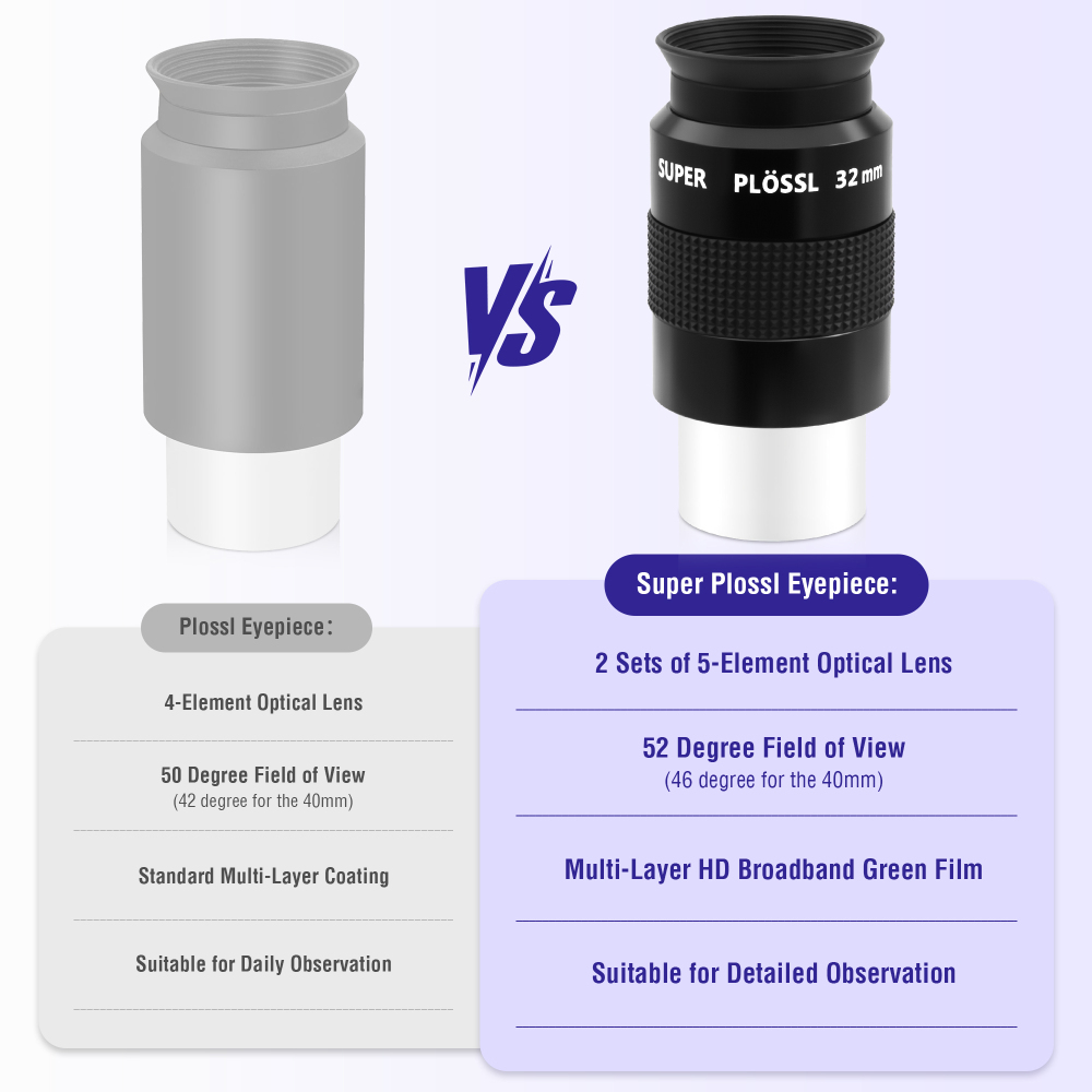 Astromania Telescope Eyepiece, 52 Degree Super Plossl Telescope Eyepiece 32mm, Fully Multi-Coated Telescope Lense with Filter Thread, 1.25 Inches Telescope Accessories for Moon & Planetary Observation