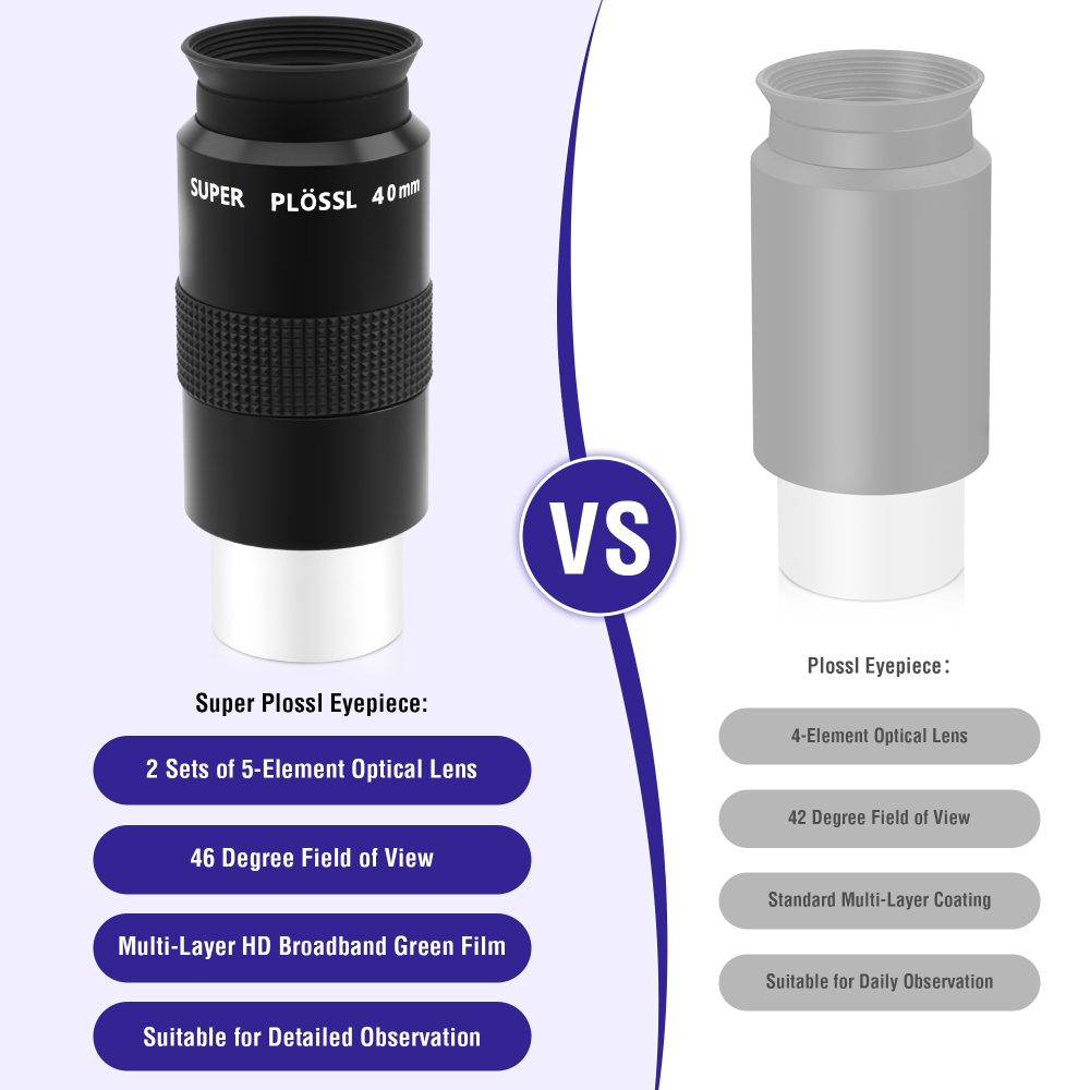 Astromania Telescope Eyepiece 40mm, Super Plossl Telescope Eyepiece 1.25 Inch 5 Element Fully MultiCoated Metal 46 Degree Apparent Field, Telescope Accessory with Filter Thread for Astronomy Telescope