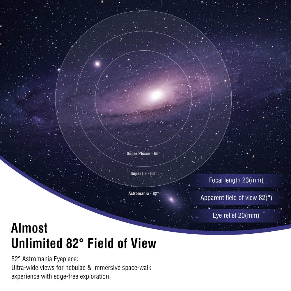 Astromania 2"-82 Degree SWA-23mm compact eyepiece, Waterproof & Fogproof - allows any water enter the interior and enjoy an unobstructed view
