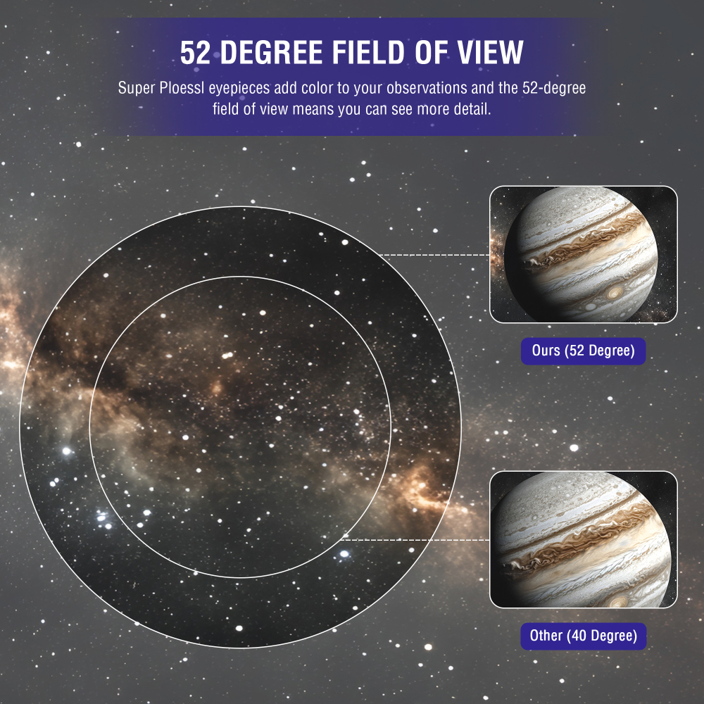 Astromania Super Plossl Eyepiece 2 Inch - Telescope Eyepiece 56mm Fully Multi-Coated Optics 52 Degree Wide Field 4-Element Design, High Eye Relief for Astronomy Telescope Included 2 Inch Filter Thread