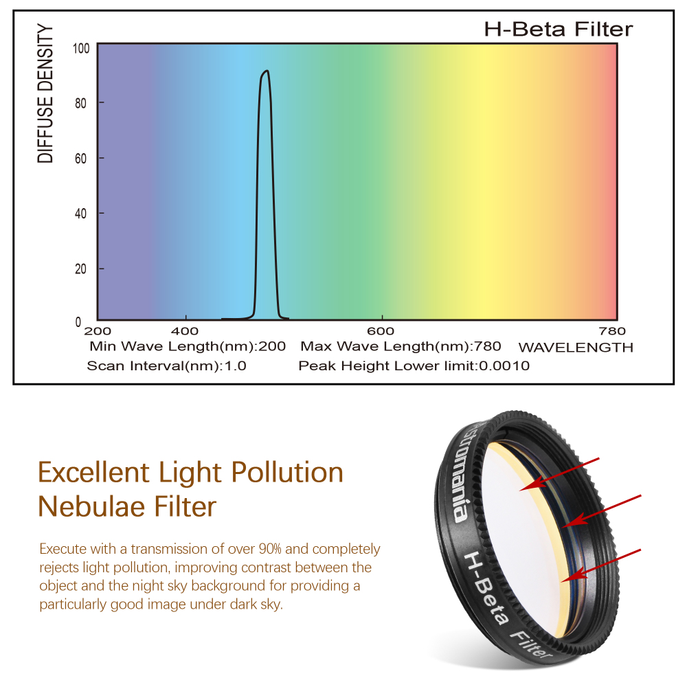 Astromania Telescope Filter, 1.25 inch Multi-Narrowband Galaxy Nebula H-Beta Filter for Astronomy Telescope, Metal Frame Telescope Accessories Light Pollution Filter