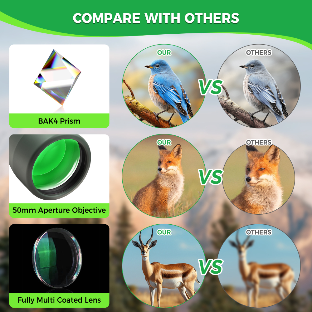 Astromania 12X50 BAK4 High Power Prism Monoculars, Waterproof, Compact Handheld Monoscope for Bird Watching, Hunting, Traveling Gifts for Men