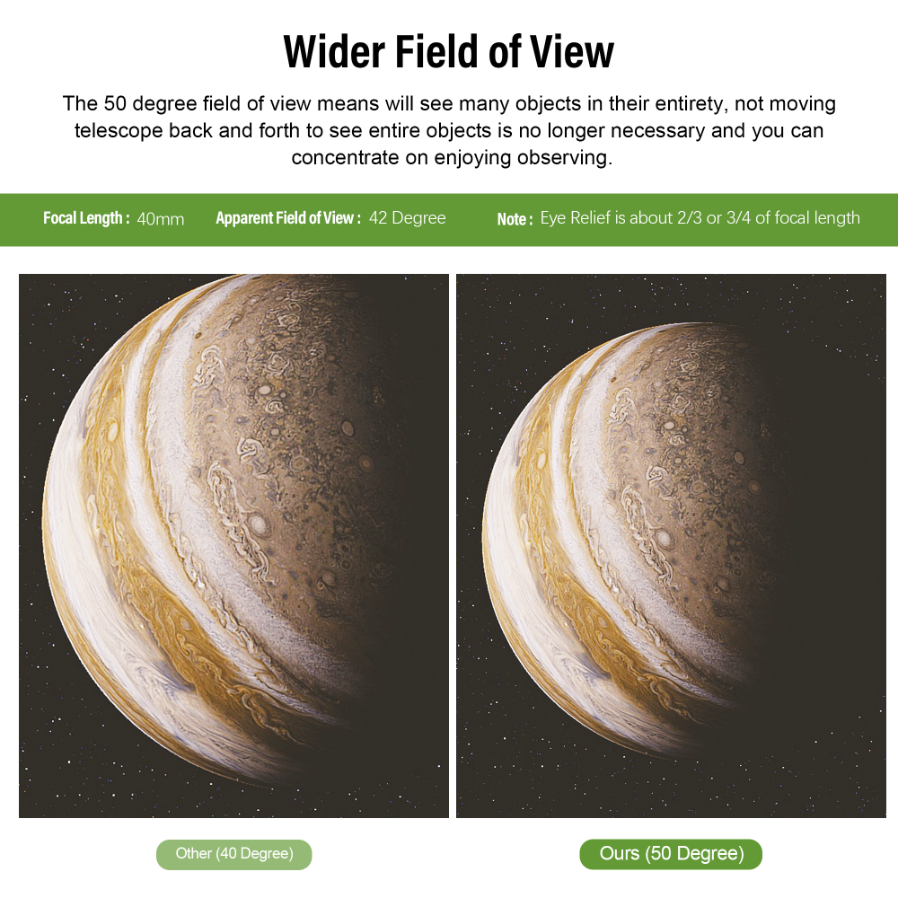 Astromania Eyepiece 40mm for Telescope - 1.25 Inch Plossl Telescope Eyepiece Fully Multi Coated 4-Element, Metal Telescope Accessory with Standard 1.25inch Filter Thread for Astronomic Telescopes