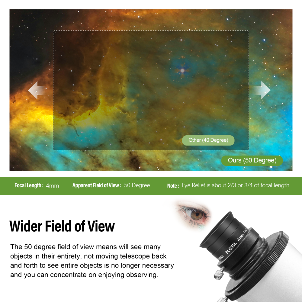 Astromania 4mm 1.25 Inch Plossl Telescope Eyepiece - Fully Multi Coated 4-element Plossl Design Telescope Accessory with Standard 1.25 inch Filter Threaded for Visual Astronomy Observations