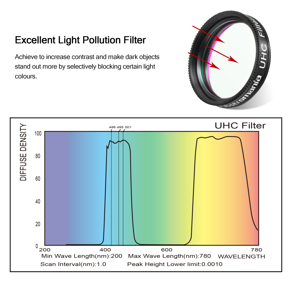 Astromania Telescope UHC Filter 1.25 Inch, Telescope Filter Improve Image Contrast Reduces Light Pollution, Telescope Accessories Nebula Filter for Superb Views of Orion, Swan and Other Extended Nebulae