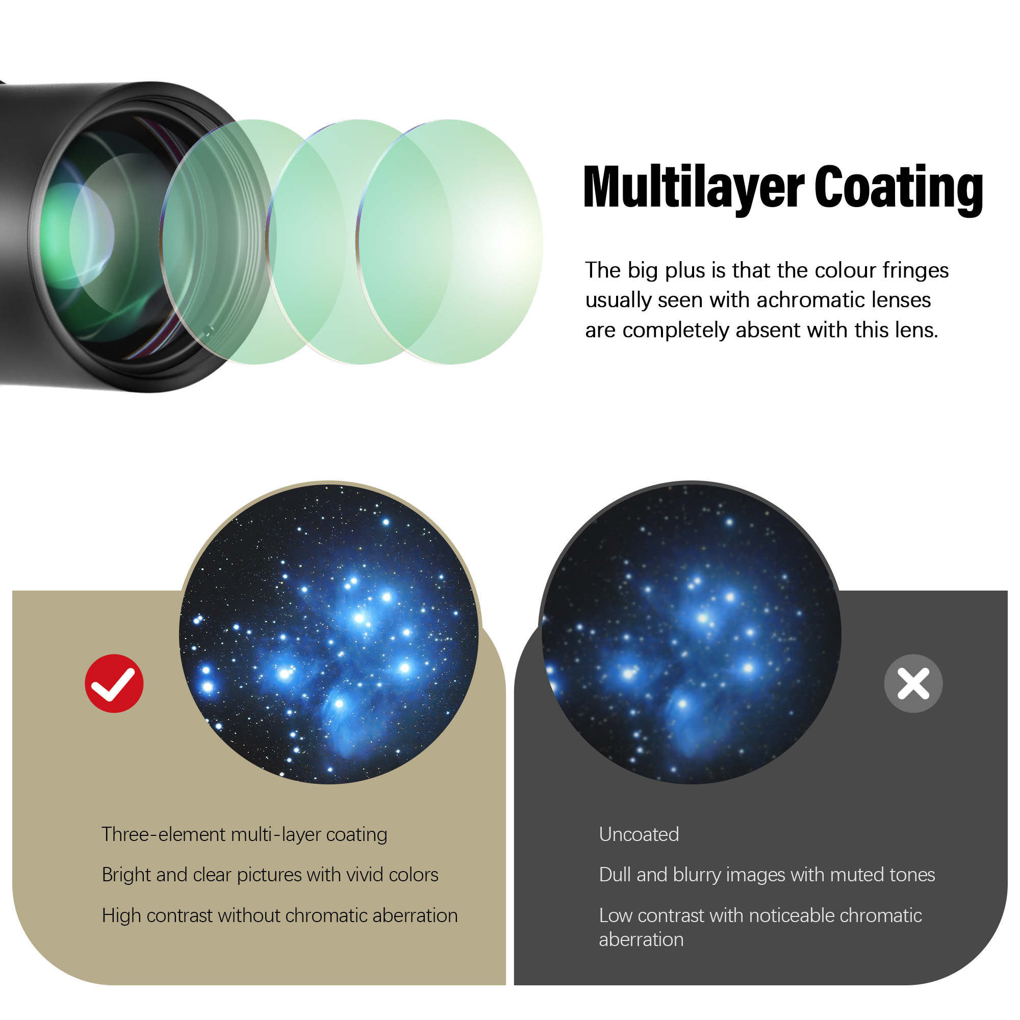 Astromania Telescope Barlow Lens 2x with 3-Elements Multi Coated Lens - 1.25 Inch Fully Metal Telescope Accessory for Astronomy & Astrophotography