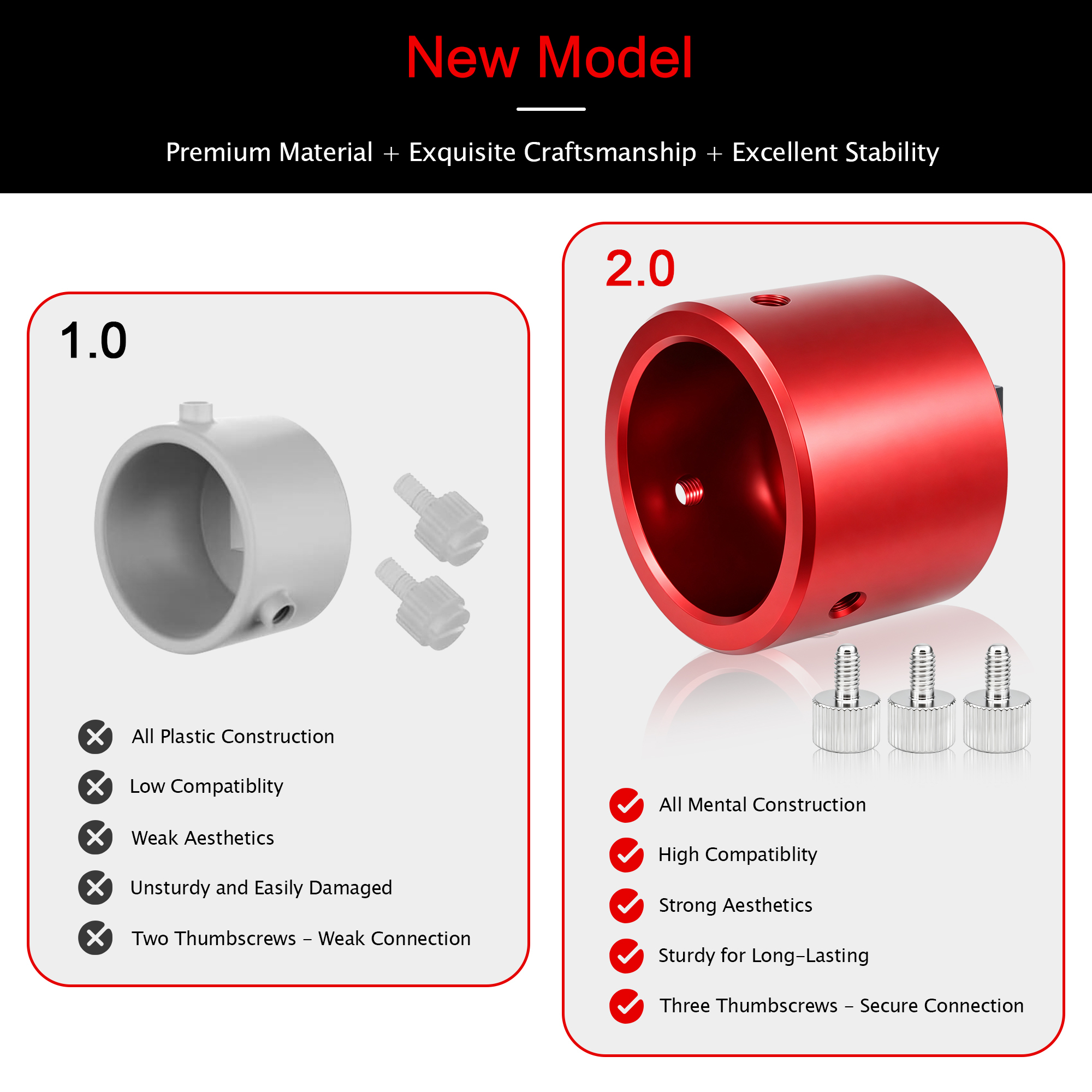 Astromania Polar Scope Adapter for Right Angle Viewfinder - Mount Angled Finder on Polar Finder of Most Common Mounts, Makes Polar Alignment at Breeze and More Comfortable