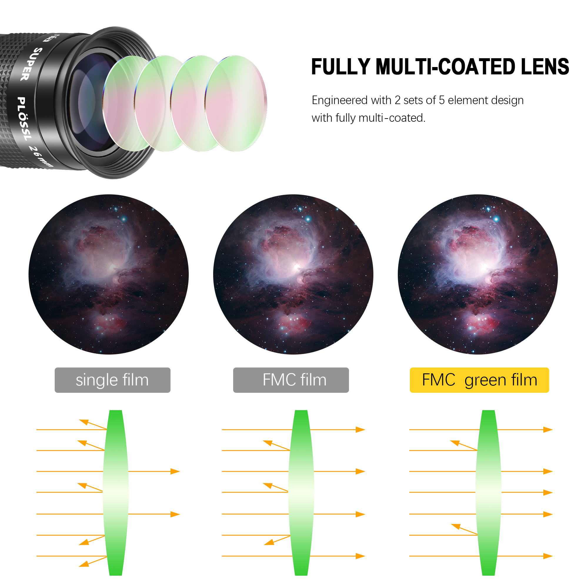 Astromania Telescope Eyepiece Set 1.25 Inch Super Plossl Eyepiece Set 6.3mm 15mm 26mm, 5 Element Fully Multi Coated Metal 52 Degree Apparent Field, Telescope Accessory Set for Astronomy Telescope