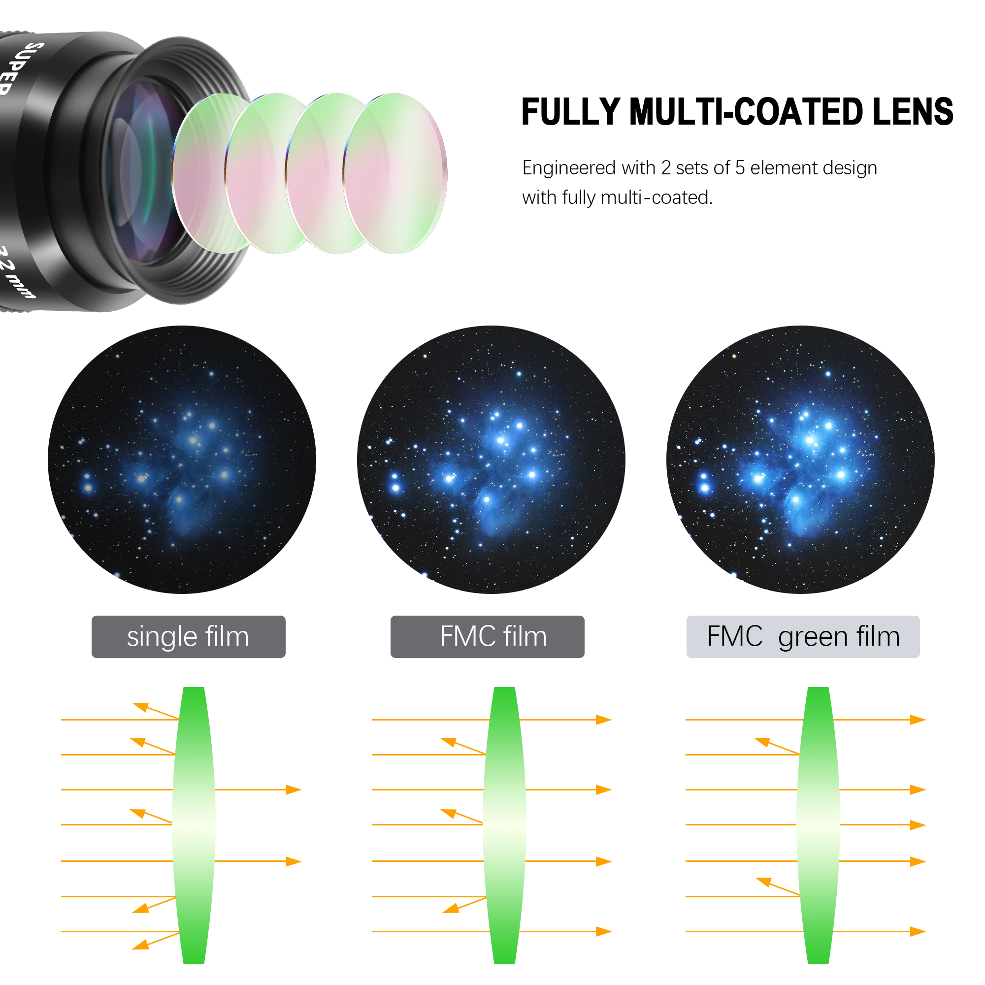 Astromania Telescope Eyepiece Set 1.25 Inch Super Plossl Eyepiece Set 7.5mm 12.5mm 32mm, 5 Element Fully Multi Coated Metal 52 Degree Apparent Field, Telescope Accessory Set for Astronomy Telescope