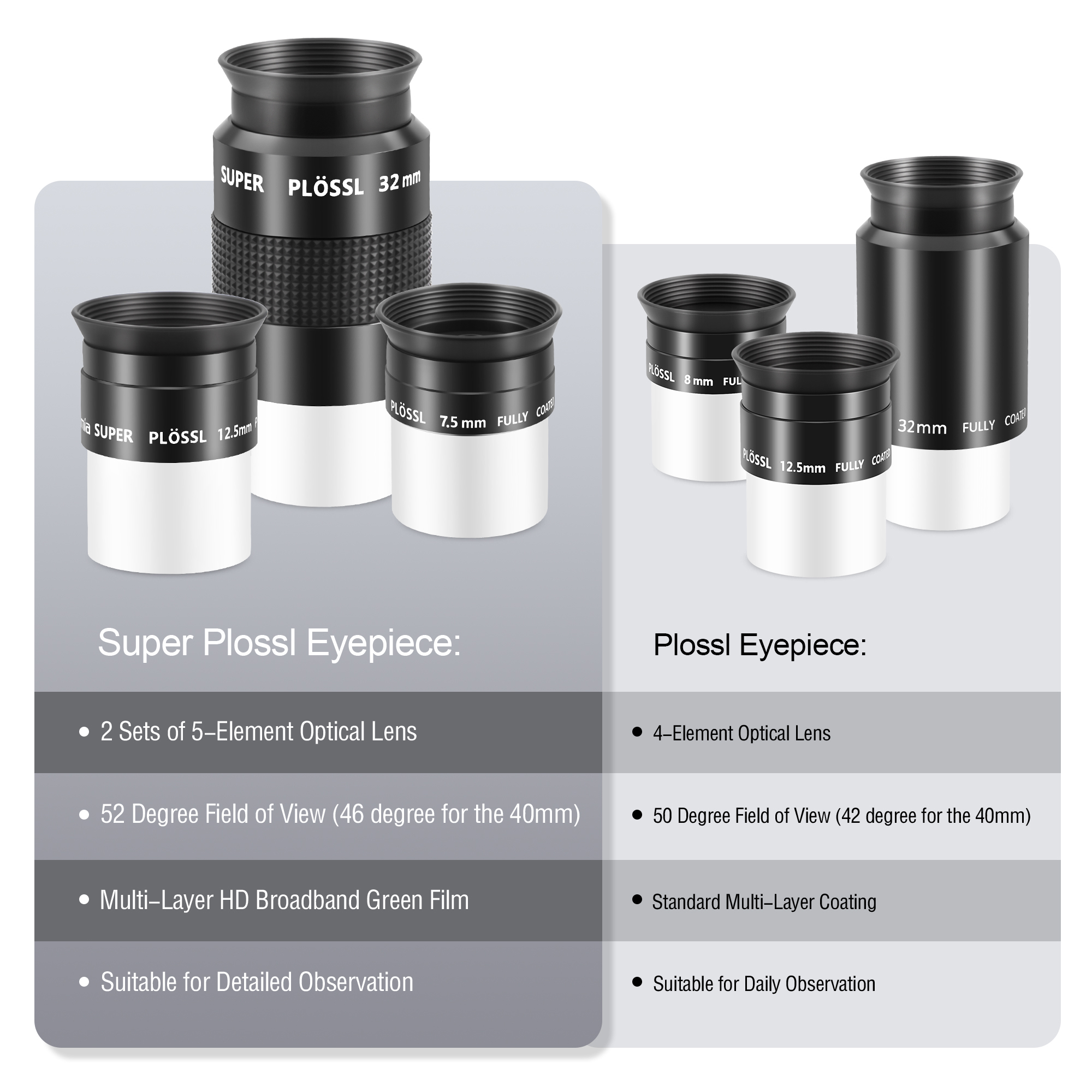 Astromania Telescope Eyepiece Set 1.25 Inch Super Plossl Eyepiece Set 7.5mm 12.5mm 32mm, 5 Element Fully Multi Coated Metal 52 Degree Apparent Field, Telescope Accessory Set for Astronomy Telescope