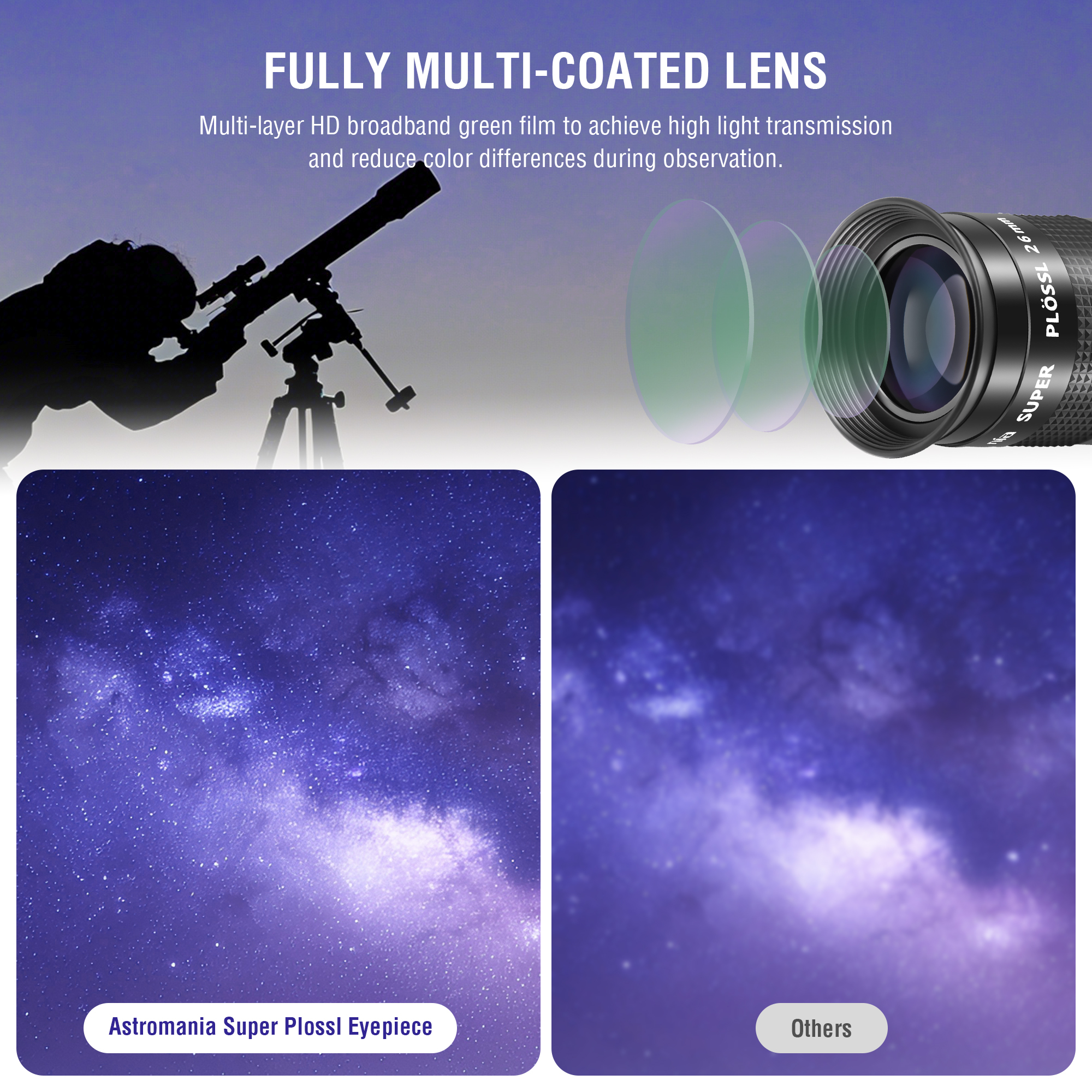 Astromania Eyepiece 26mm Telescope Lense for Astronomy Telescopes, 5 Element Fully Multi-Coated 52 Degree Super Plossl Eyepiece Telescope Accessories with Threaded for Standard 1.25 Inches Filter