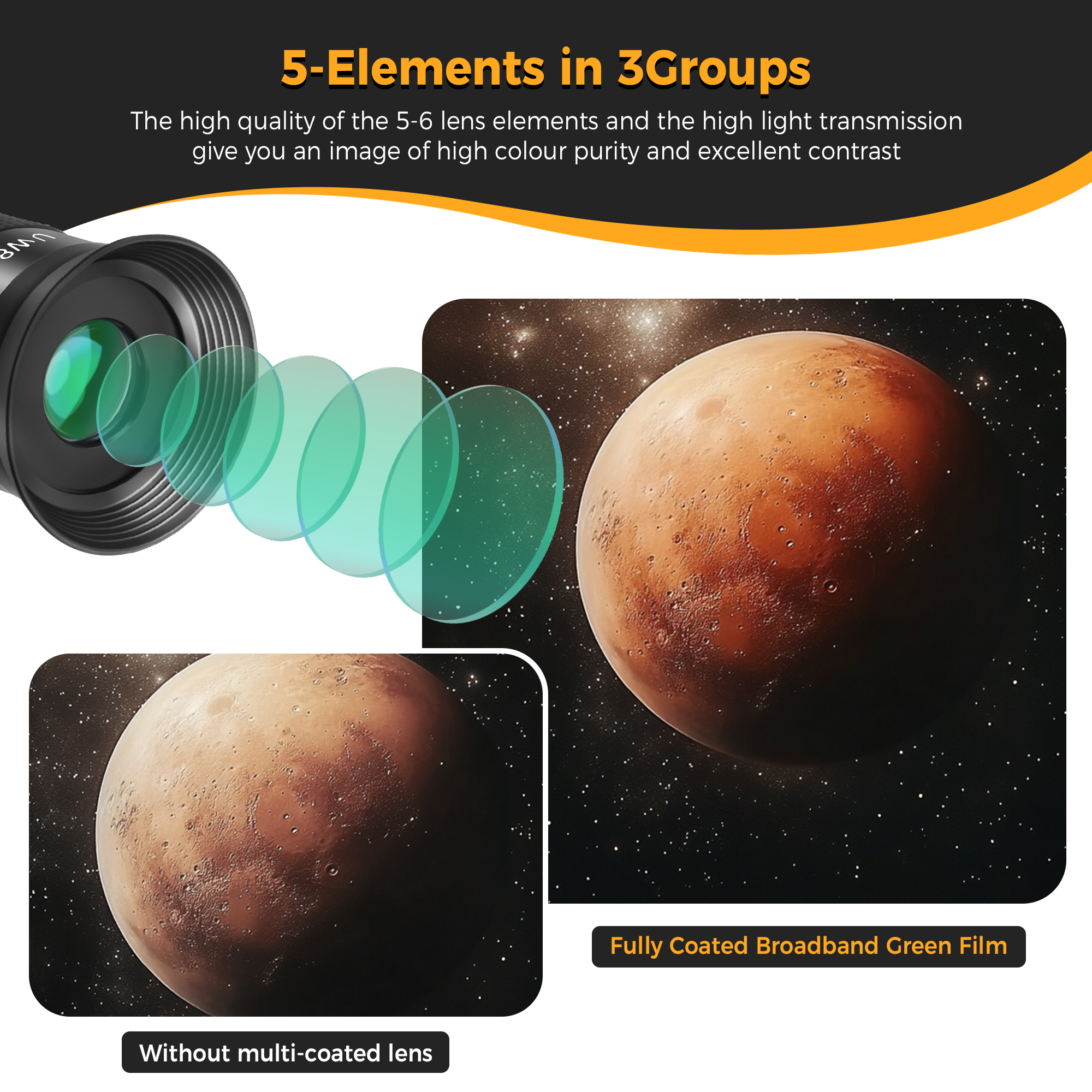 Astromania Telescope Eyepiece, 80 Degree Ultra Wide Angle Eyepiece for Telescope 11mm, Fully Multi-Coated Telescope Accessories, Standard 1.25 inch Filter Thread for Planetary Astronomy Observation