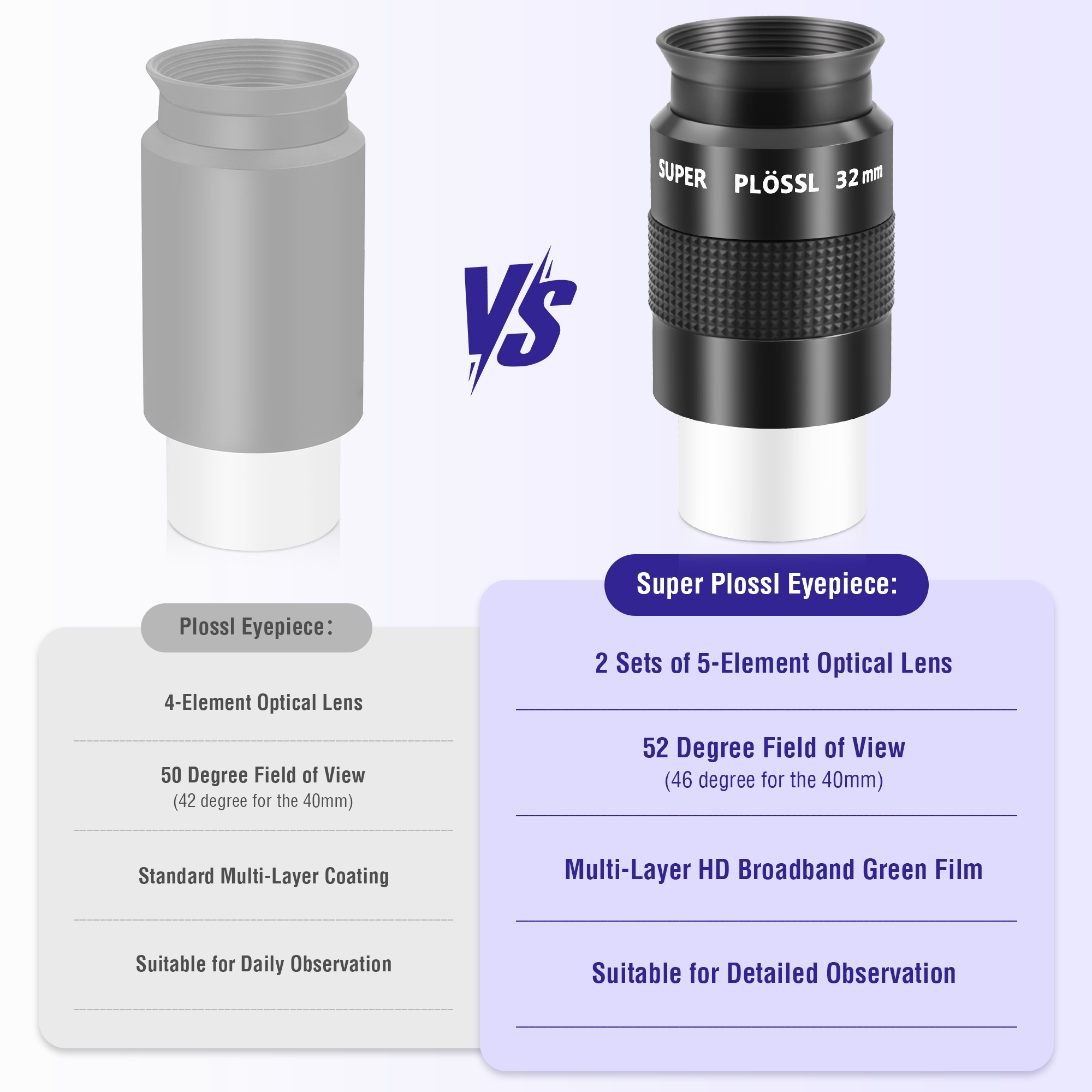 Astromania Telescope Eyepiece, 52 Degree Super Plossl Telescope Eyepiece 32mm, Fully Multi-Coated Telescope Lense with Filter Thread, 1.25 Inches Telescope Accessories for Moon & Planetary Observation