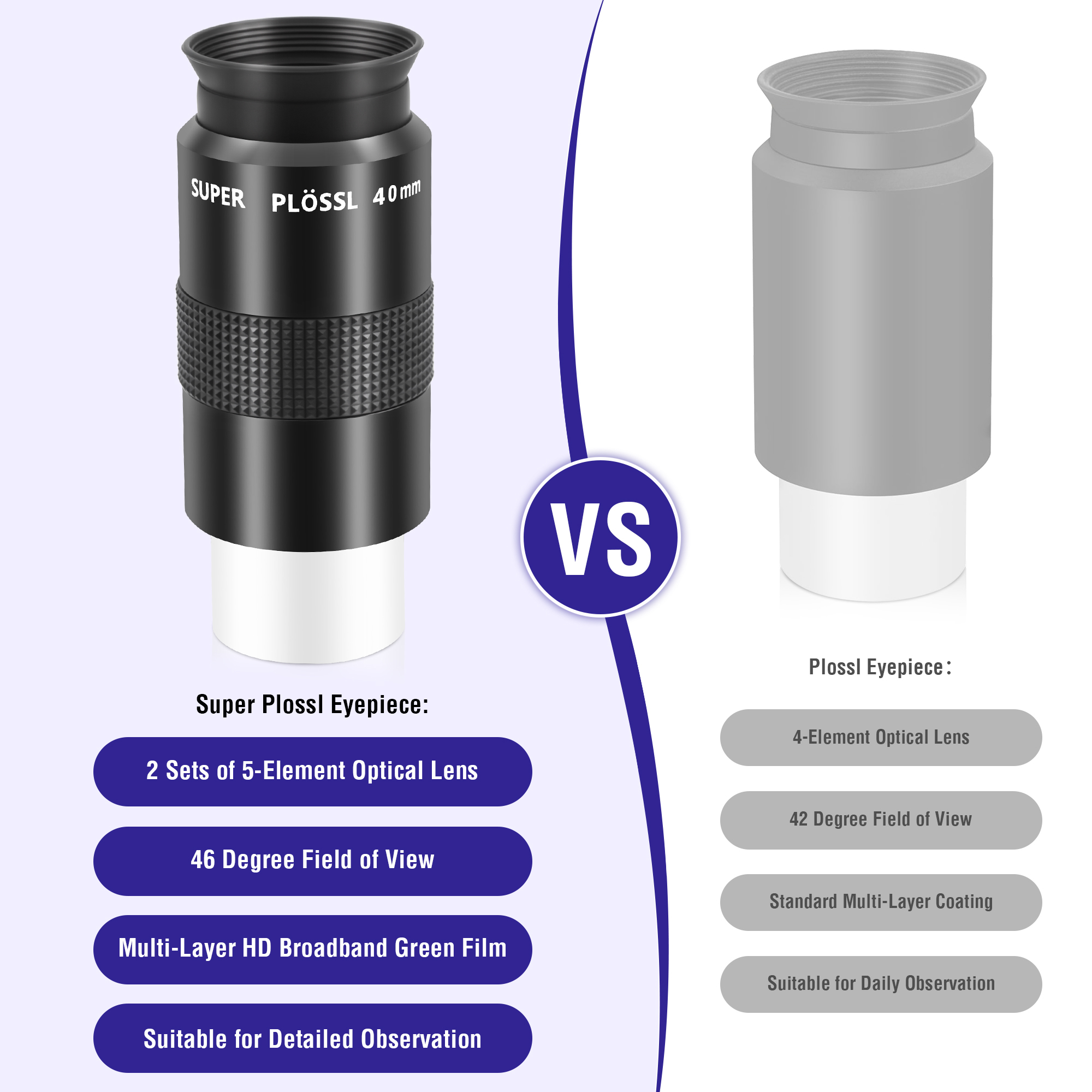 Astromania Telescope Eyepiece 40mm, Super Plossl Telescope Eyepiece 1.25 Inch 5 Element Fully MultiCoated Metal 46 Degree Apparent Field, Telescope Accessory with Filter Thread for Astronomy Telescope