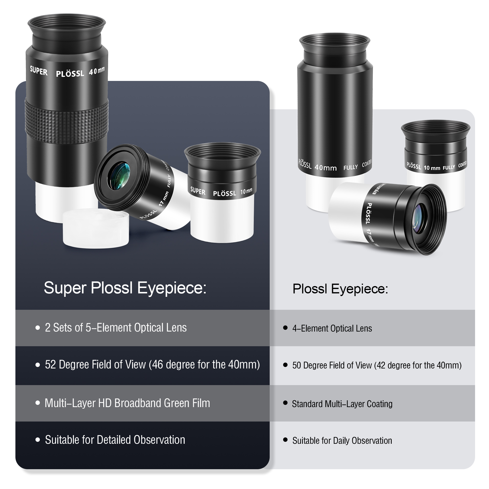 Astromania Telescope Eyepiece Set 1.25 Inch Super Plossl Eyepiece Set 10mm 17mm 40mm, 5 Element Fully Multi Coated Metal 52 Degree Apparent Field, Telescope Accessory Set for Astronomy Telescope