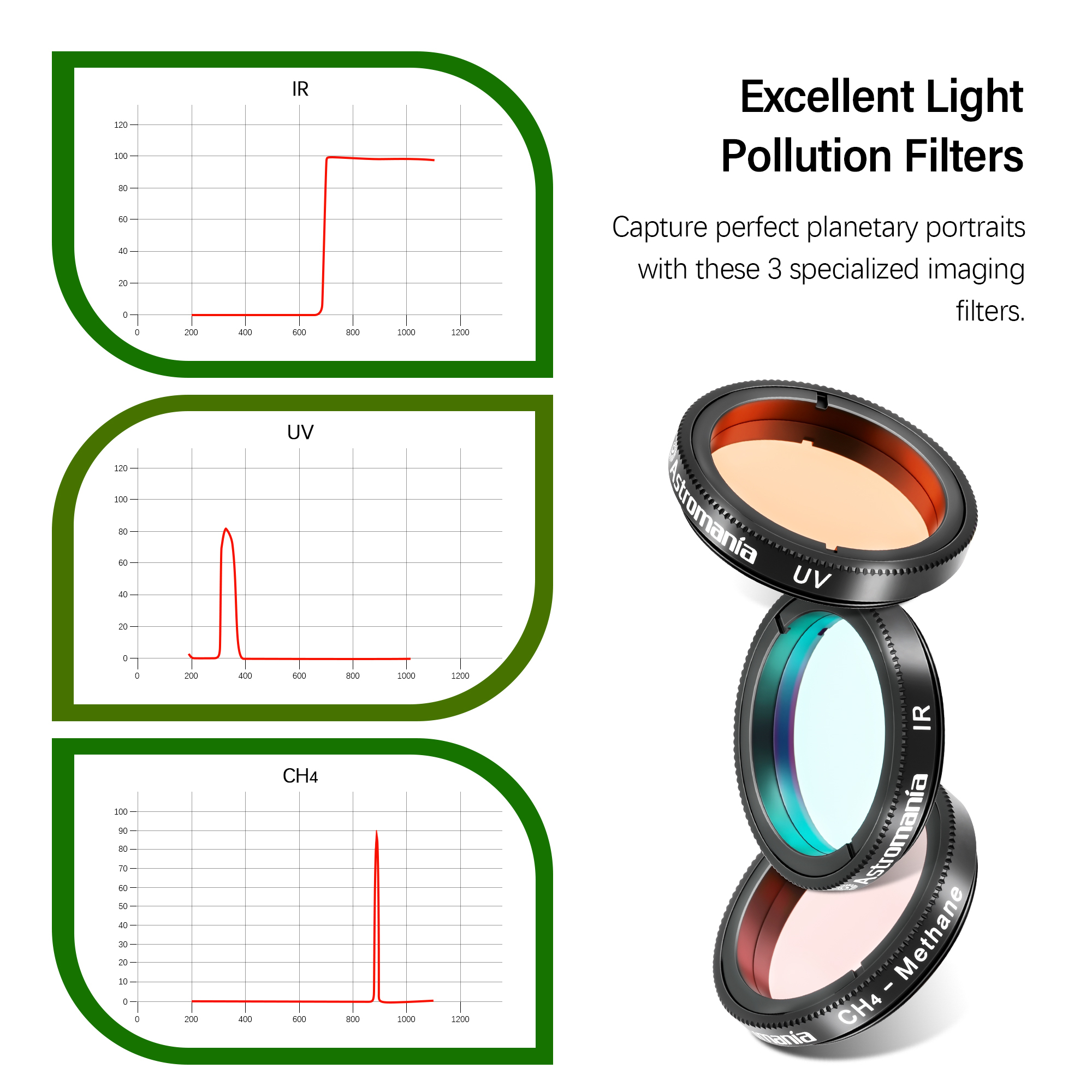 Astromania 1.25-Inch S pecialized Planetary Imaging Filter Set 3-Pieces (Ultraviolet (UV) filter/Methane (CH4) filter/Infrared (IR) filter)
