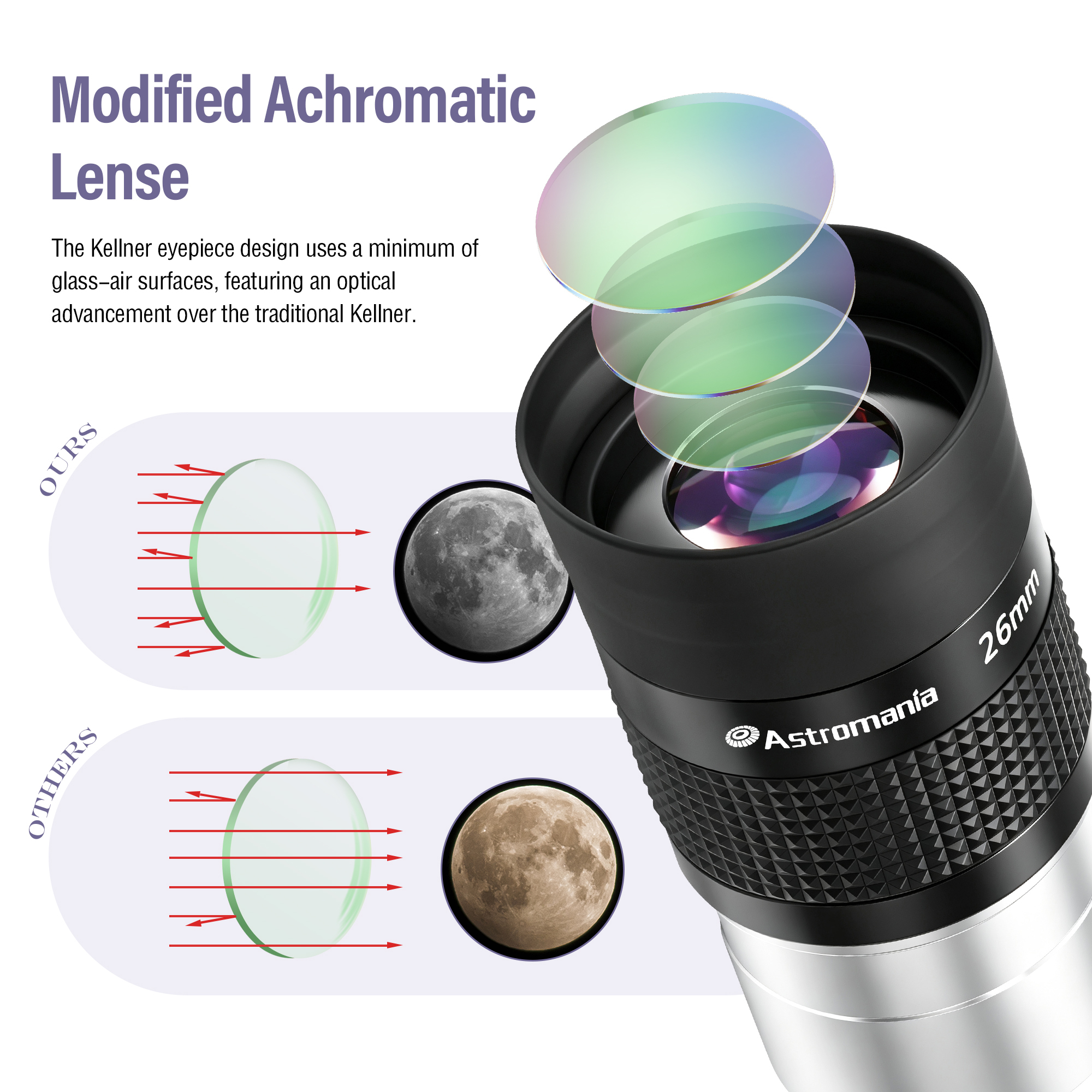 Astromania Telescope Eyepiece 2 inch, Kellner Wide Angle Eyepiece 55 Degree 26mm Telescope Lense, Fully Multi-Coated Eyepiece Telescope Accessory with Filter Thread for Astronomical Observation