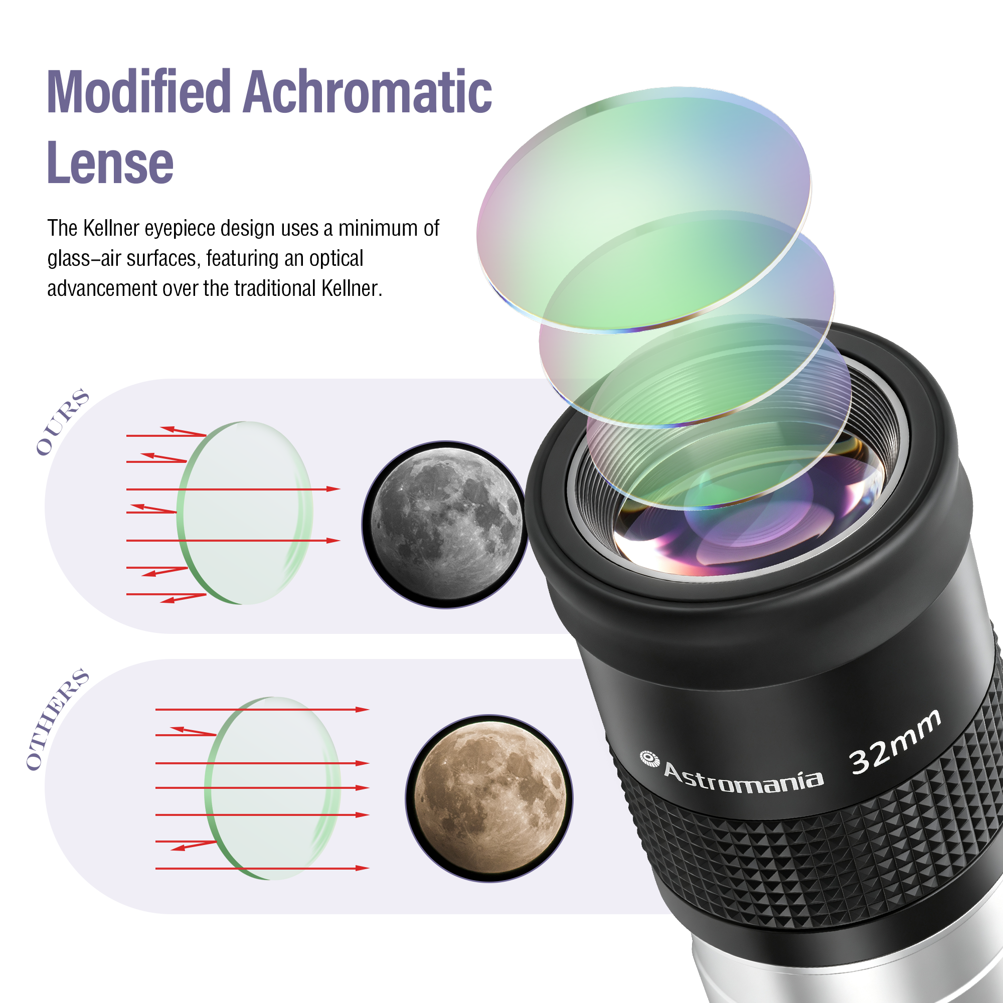 Astromania Eyepiece for Telescope 2 inch, Kellner Wide Angle Eyepiece 55 Degree 32mm Fully Multi-Coated Telescope Lense, Telescope Eyepiece Telescope Accessory with Filter Thread for Astronomical Observation
