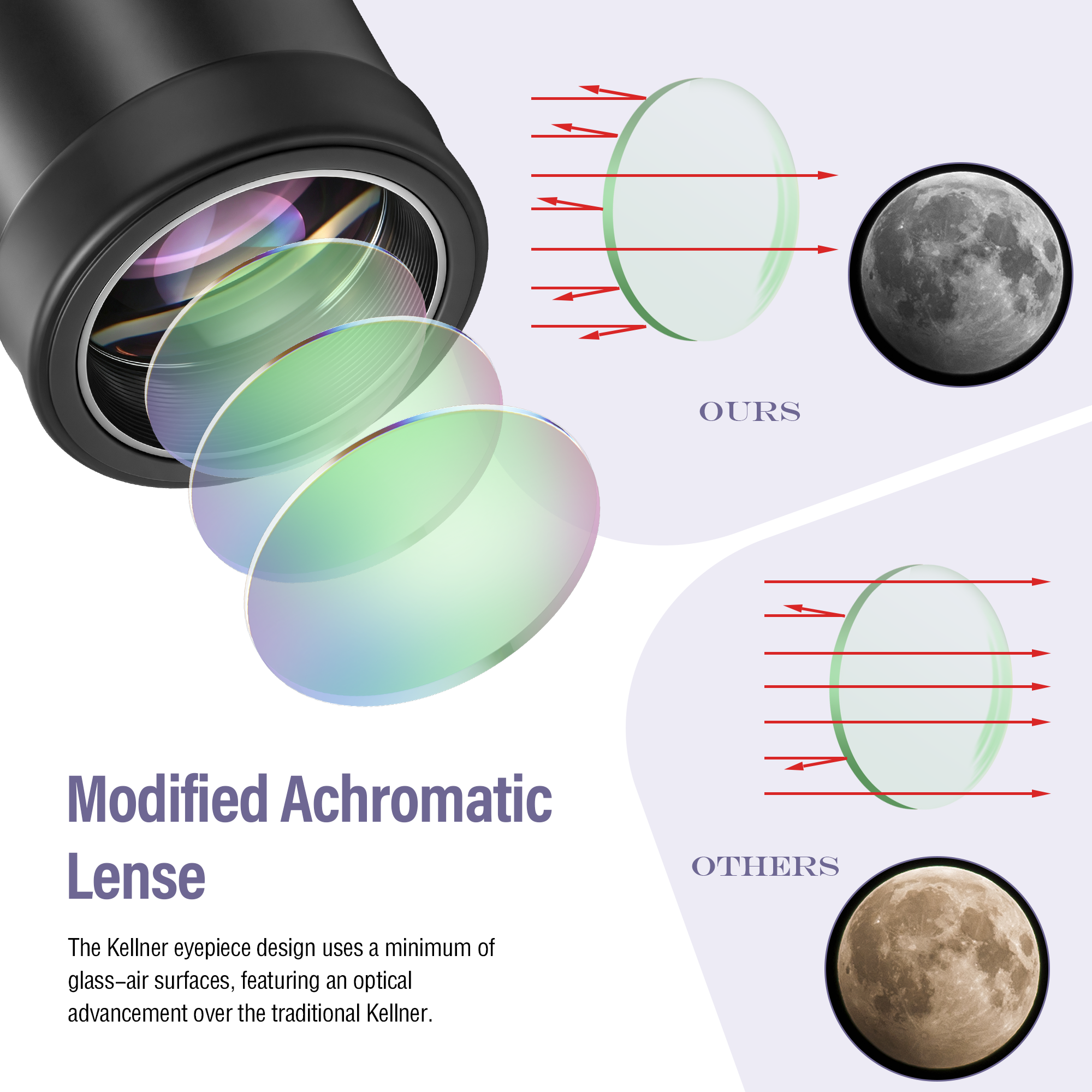Astromania Eyepiece 2 Inch Telescope Lense 40mm, Telescope Kellner Eyepiece Wide Angle 55 Degree for Astronomical Observation, Telescope Accessories with Filter Thread & Fully Multi-Coated Lense