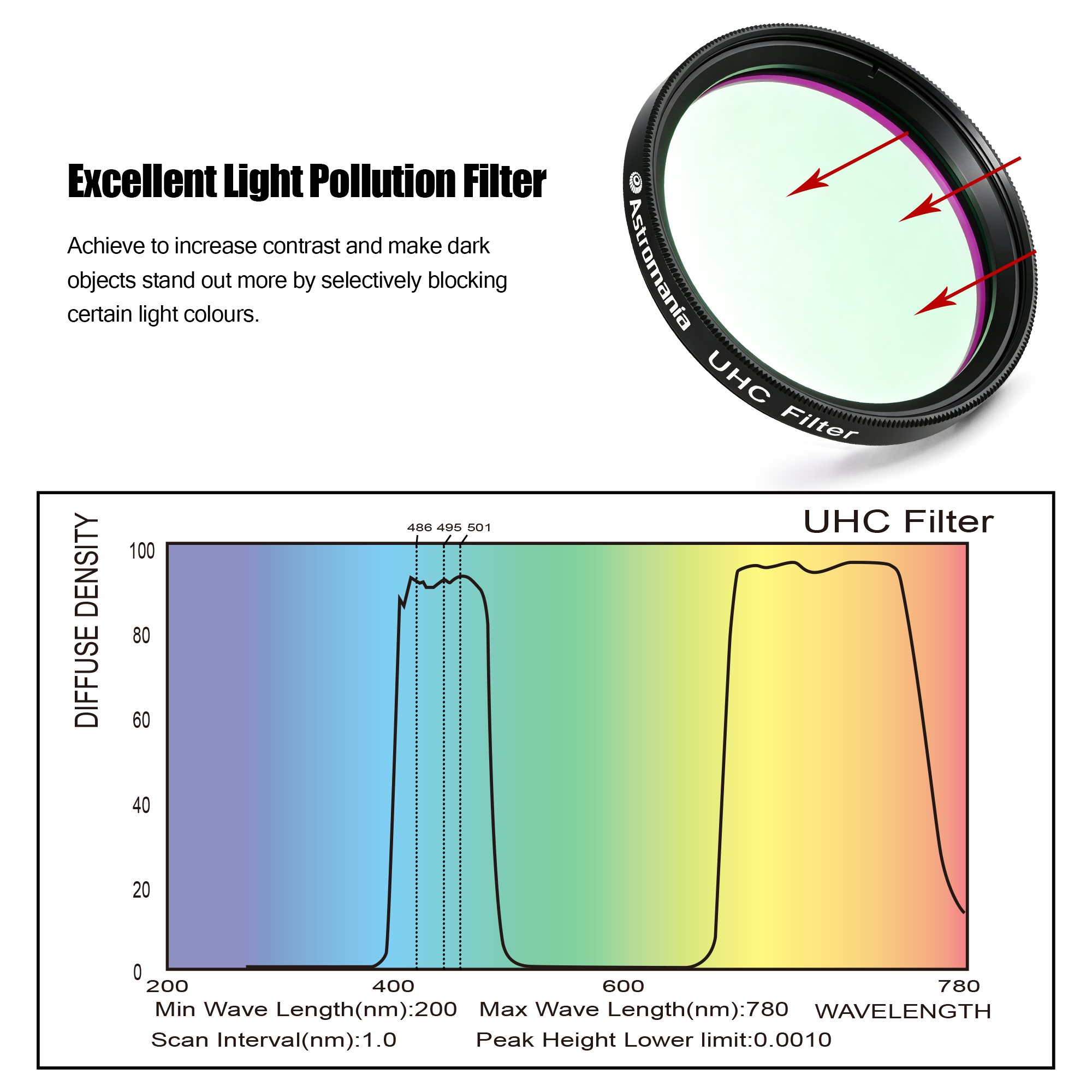 Astromania Telescope UHC Filter 2 Inch, Telescope Filter Improve Image Contrast Reduces Light Pollution, Telescope Accessories Nebula Filter for Superb Views of Orion, Swan and Other Extended Nebulae