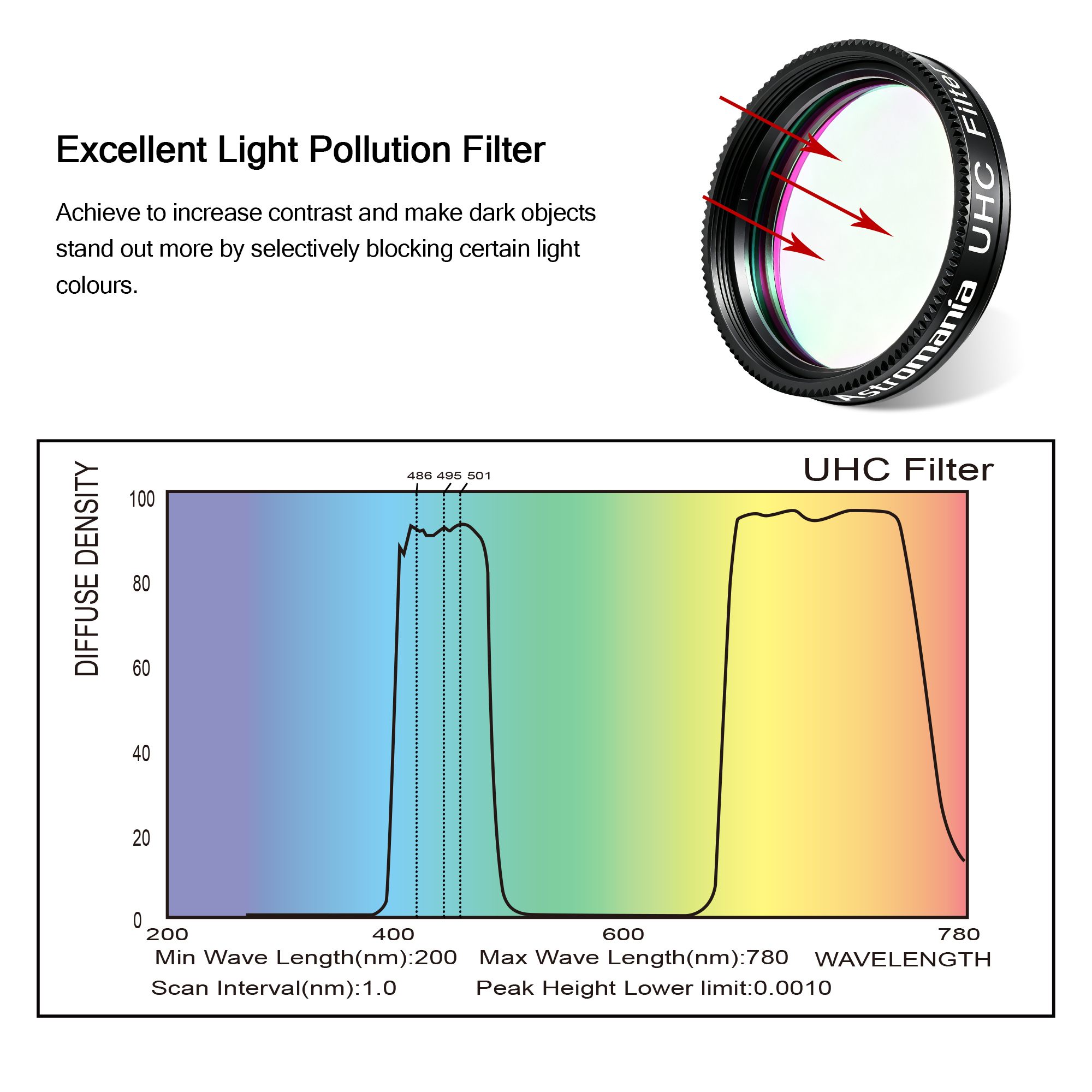 Astromania Telescope UHC Filter 1.25 Inch, Telescope Filter Improve Image Contrast Reduces Light Pollution, Telescope Accessories Nebula Filter for Superb Views of Orion, Swan and Other Extended Nebulae