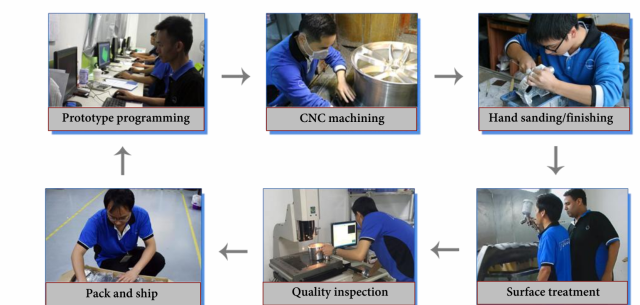 3D Printing Rapid Prototypes