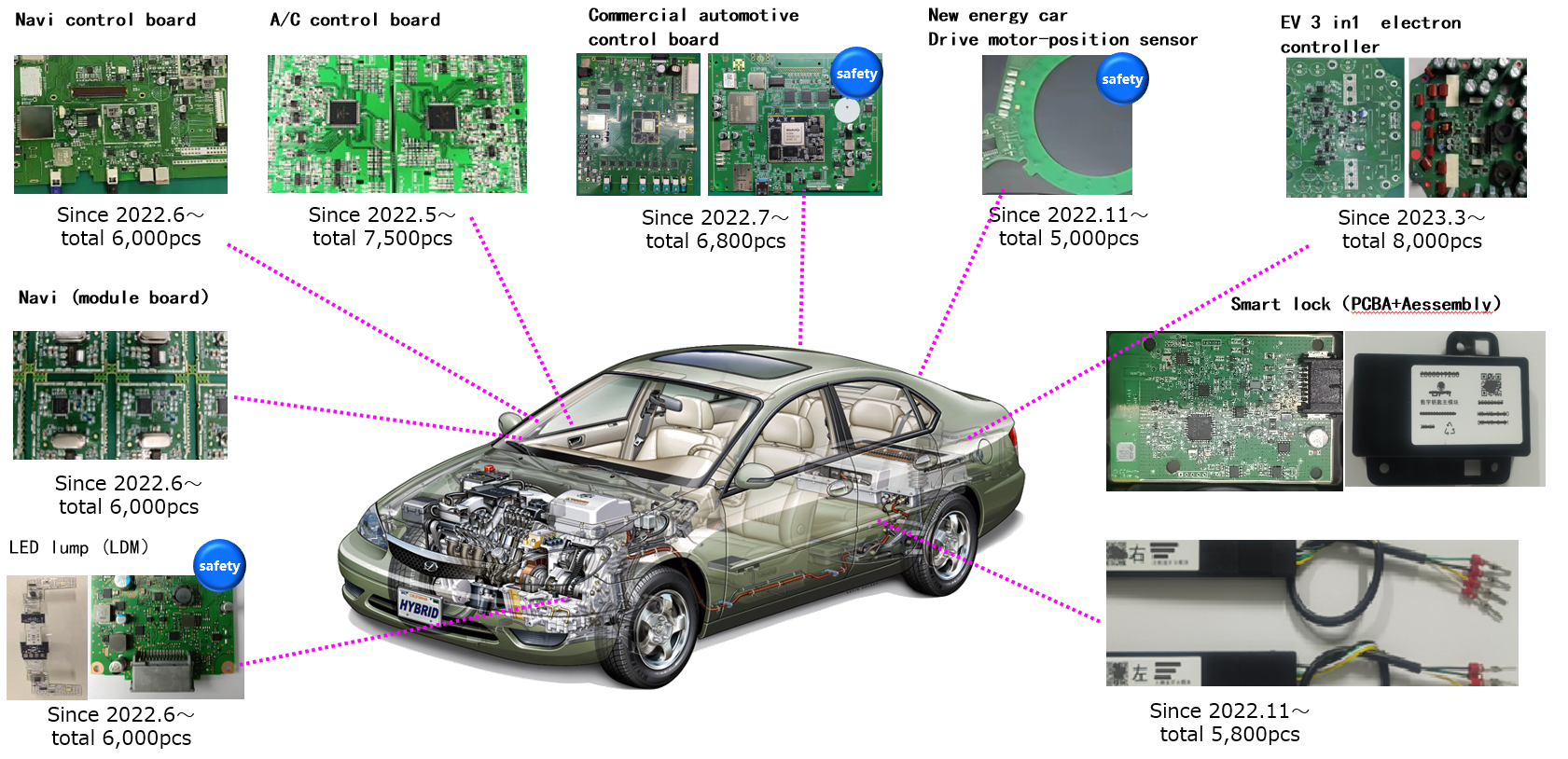 PCB and Assembly
