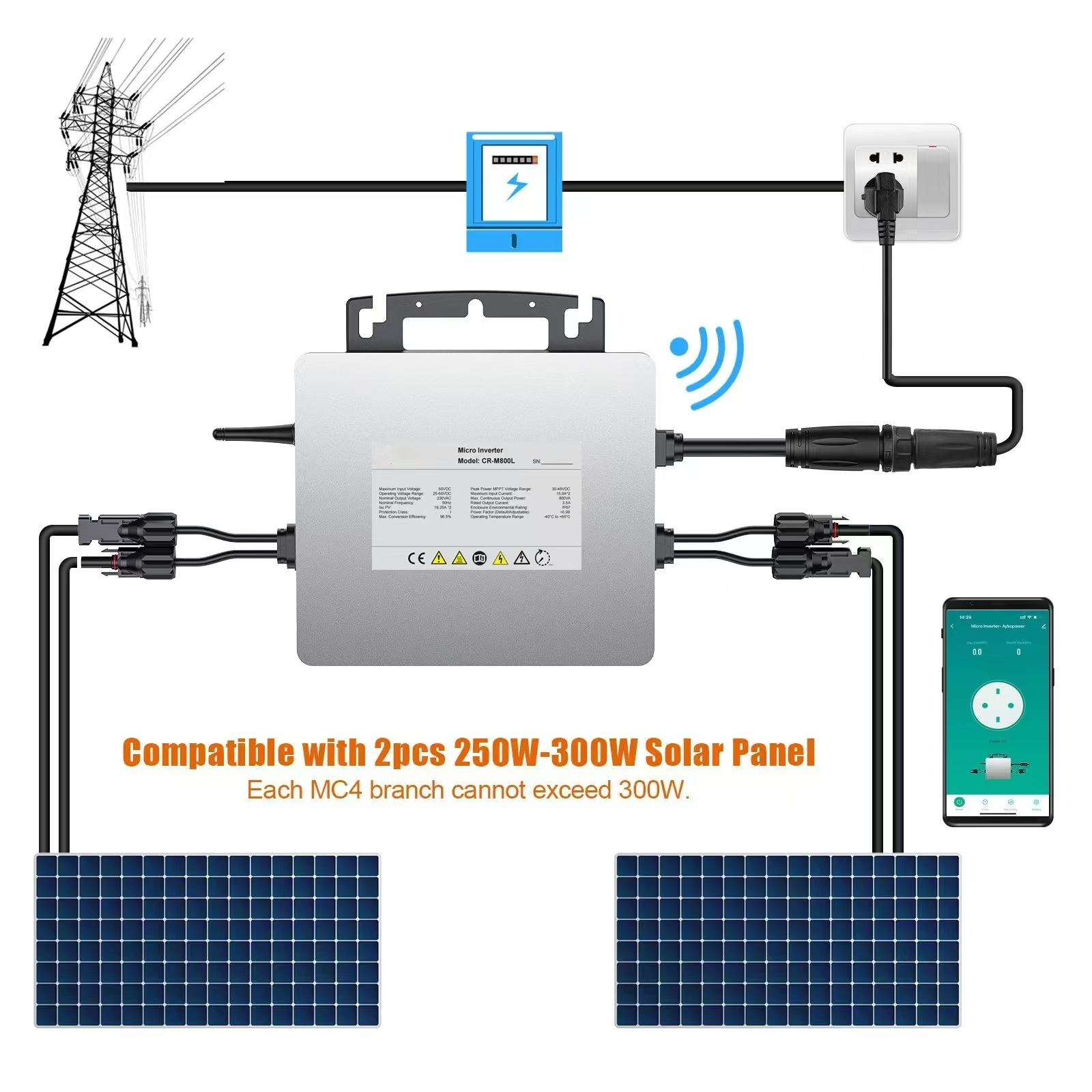 Solar PV Microinverter