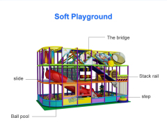 Parque de trampolines para niños de nuevo diseño, popular, comercial, equipo de juegos interior, juego blando, a la venta.,EPARK Indoor Playground One-stop Solution