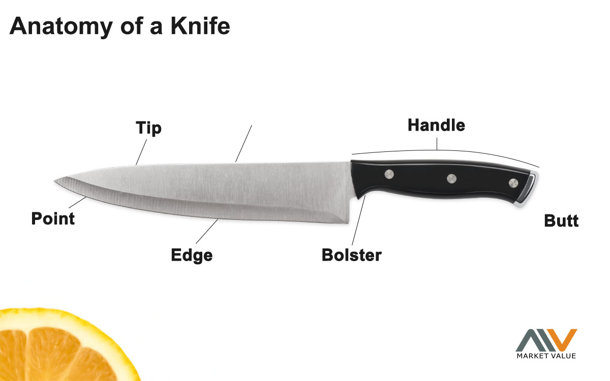 What are the essential parts of a kitchen knife