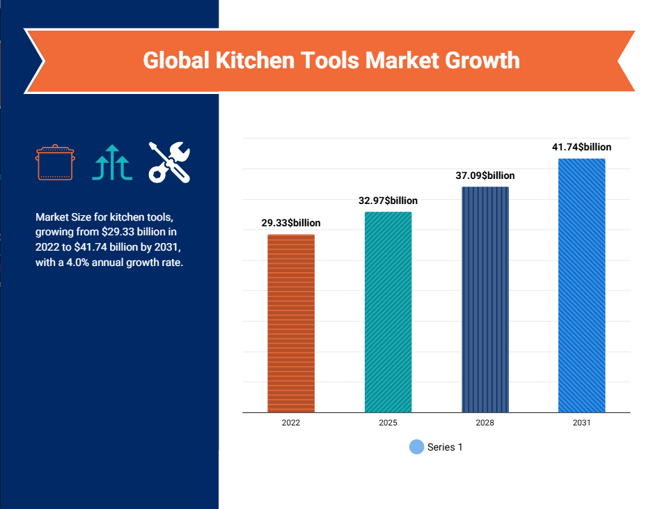  global kitchen tools market 
